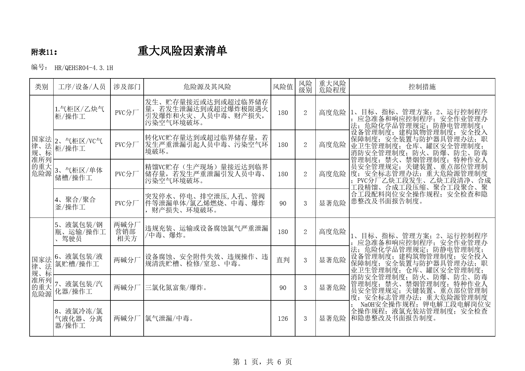 公司重大风险清单10.25_第1页