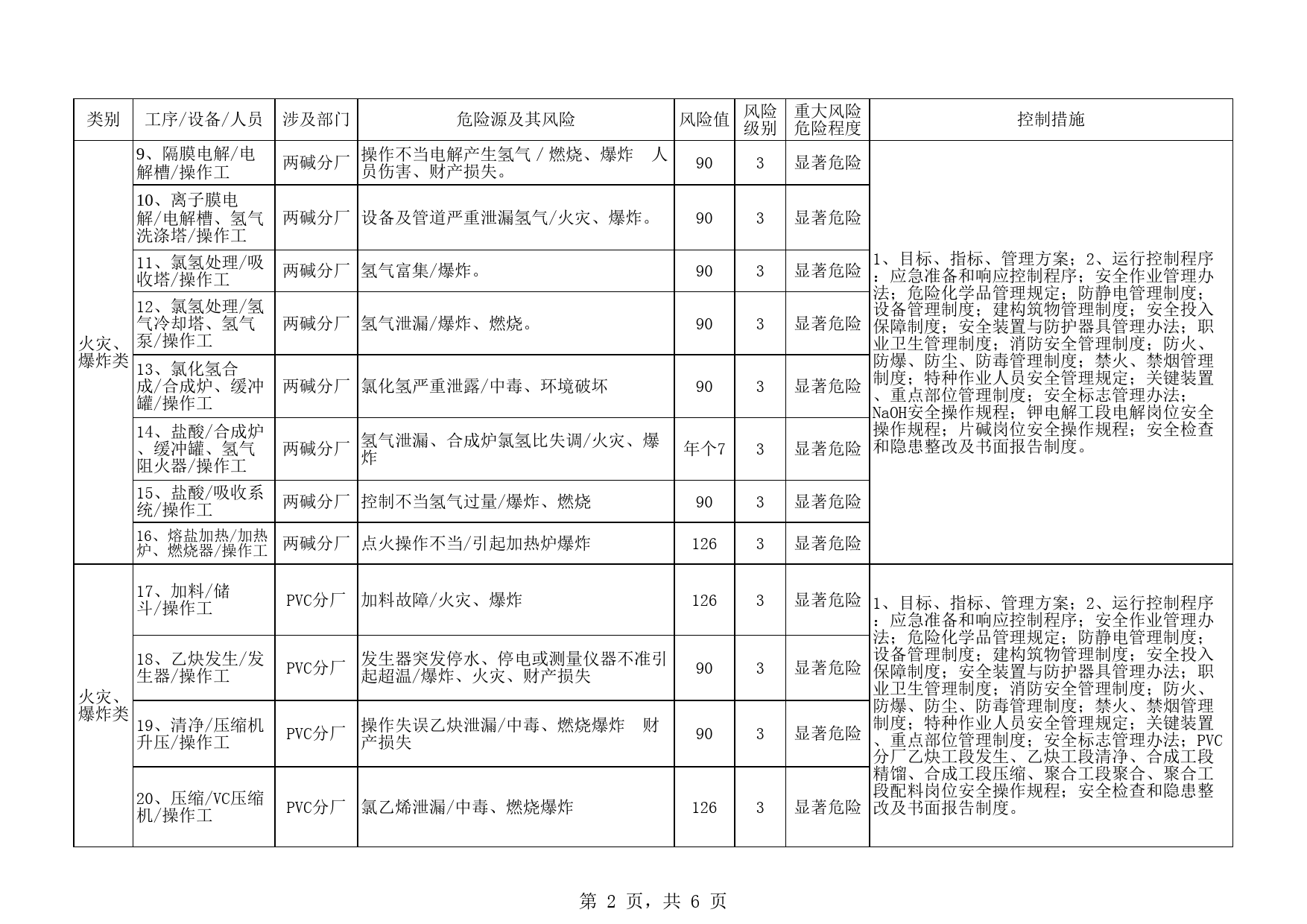 公司重大风险清单10.25_第2页