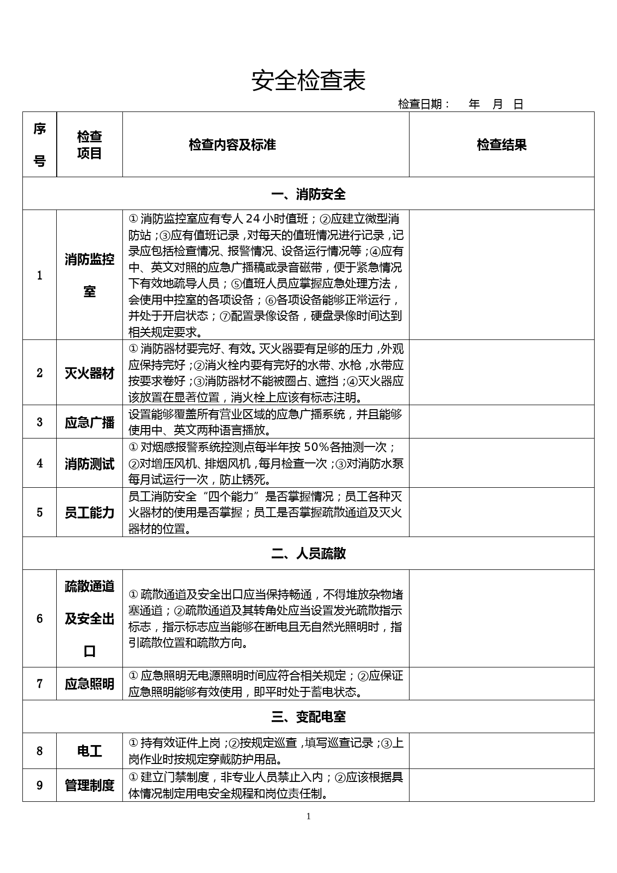 XX酒店2019年安全检查表_第1页