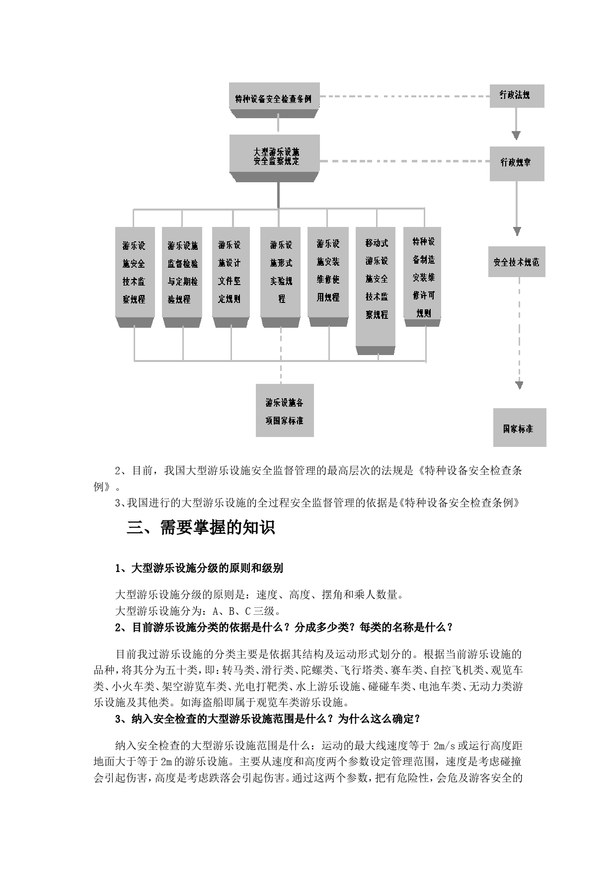 大型游乐设施安全管理人员学习资料_第2页