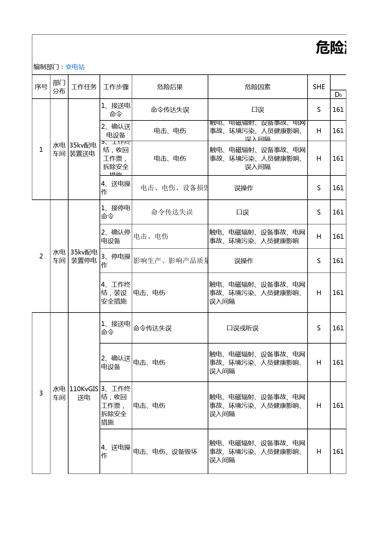 变电站危险源辨识与风险评估表_第1页