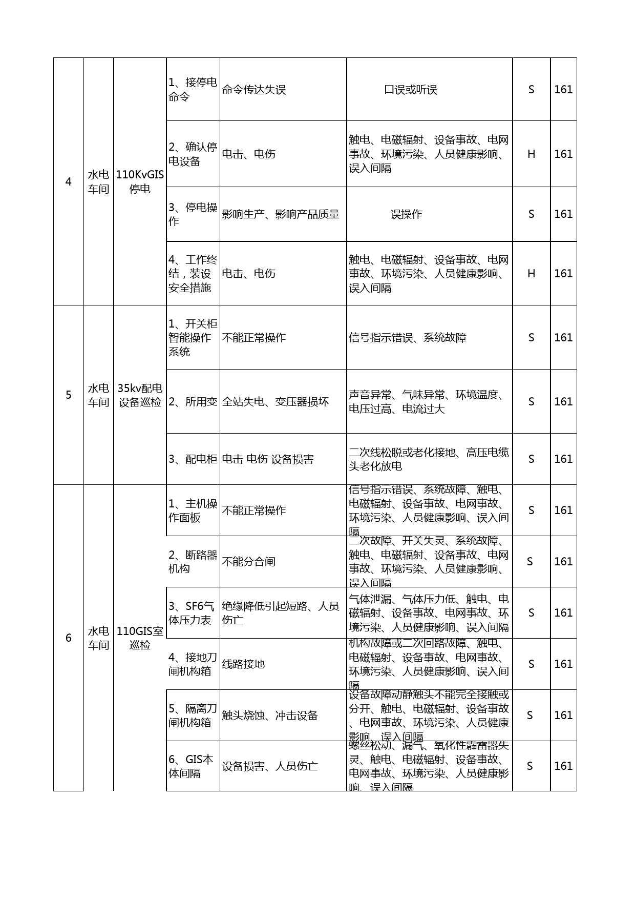 变电站危险源辨识与风险评估表_第2页