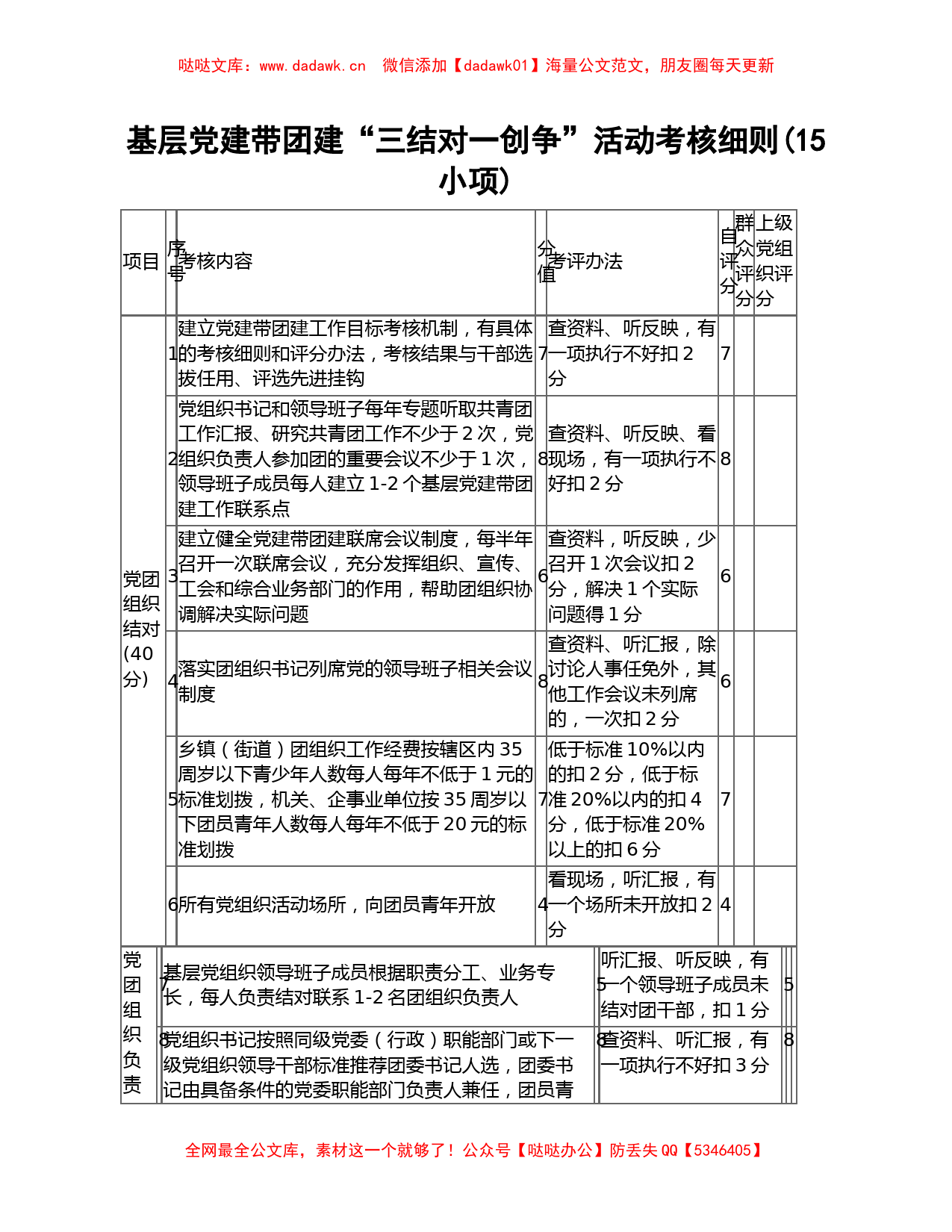 基层党建带团建“三结对一创争”活动考核细则(15小项)_第1页