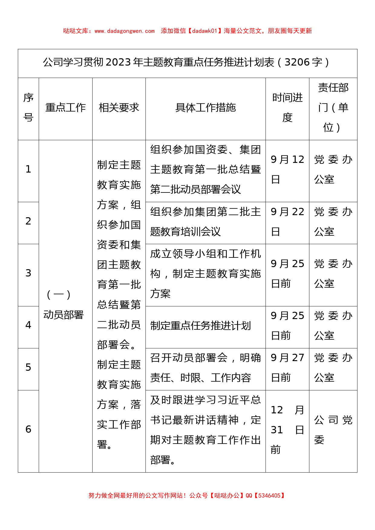 国企学习贯彻2023年主题教育重点任务推进计划表_第1页