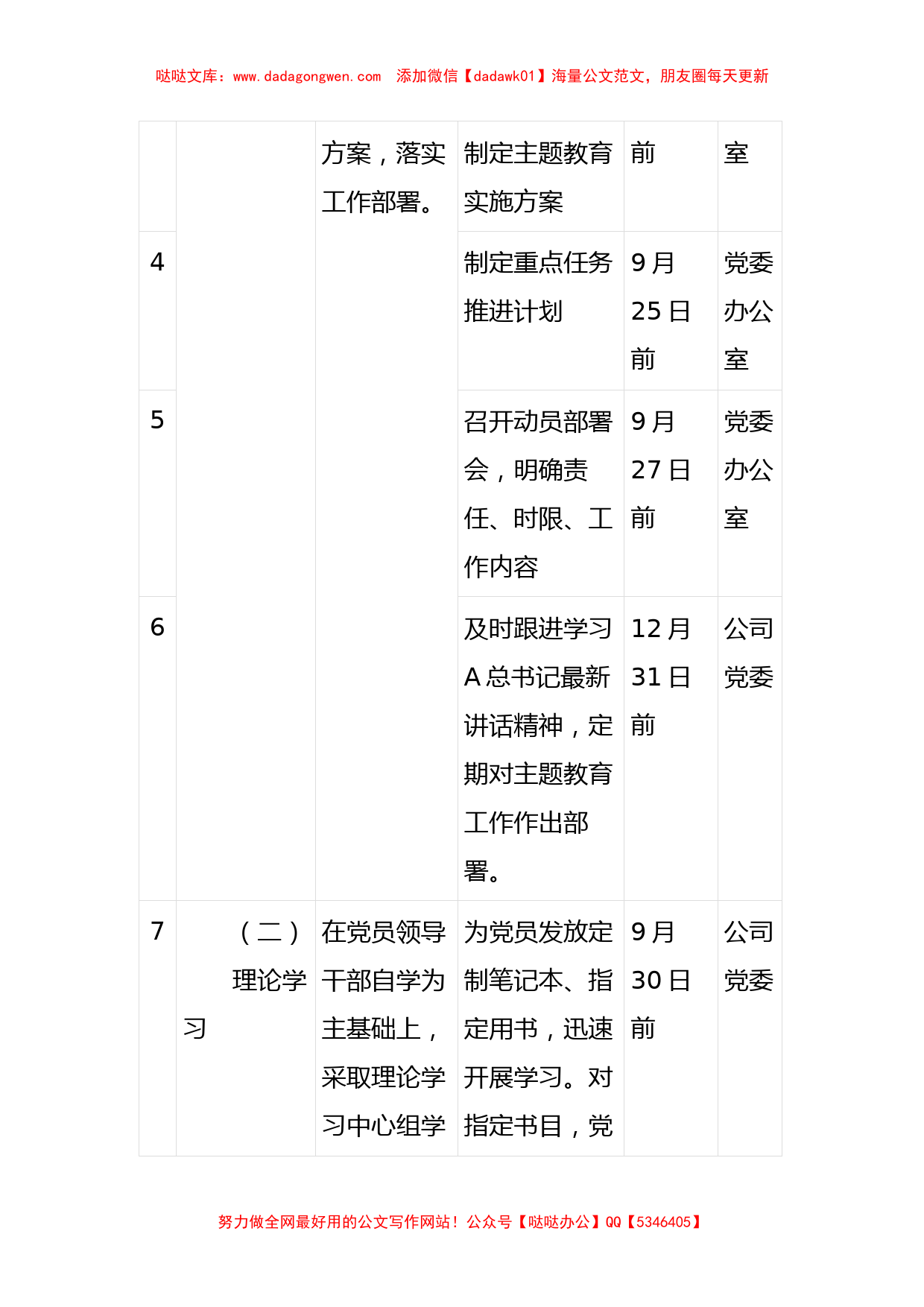 关于国企学习贯彻2023年主题教育重点任务推进计划表_第2页