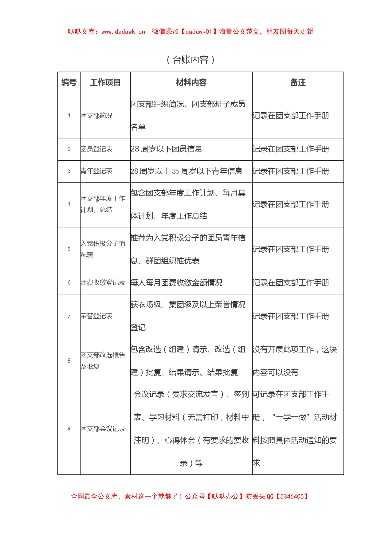 党建台账模板目录（团委）_第2页