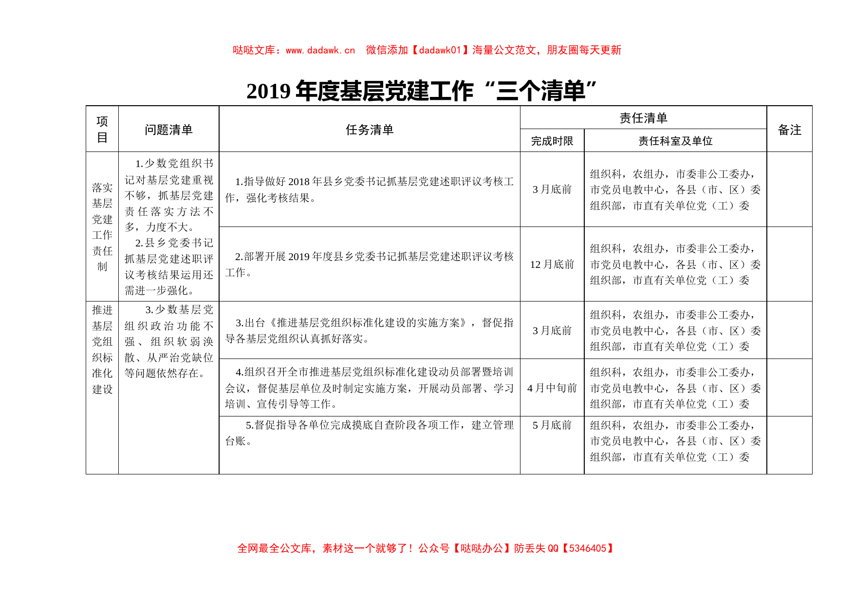 党委书记抓基层党建工作三个清单_第1页