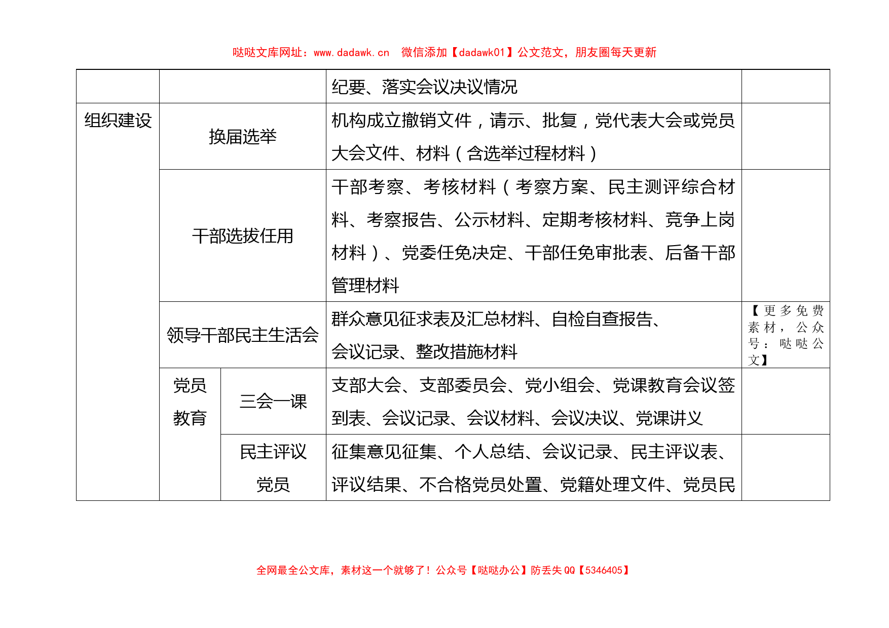 党建工作台账【哒哒】_第2页