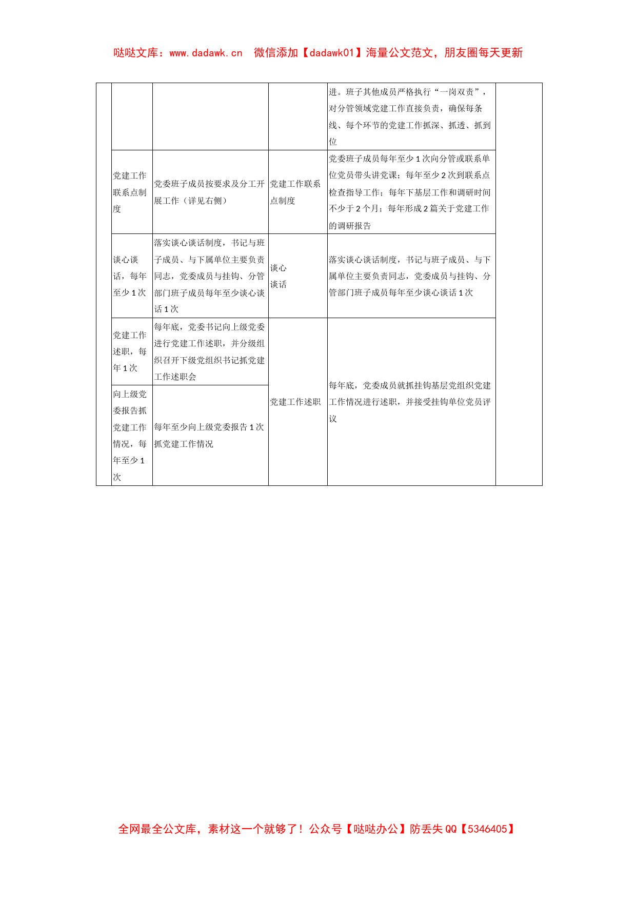 2020年党建工作任务清单_第2页