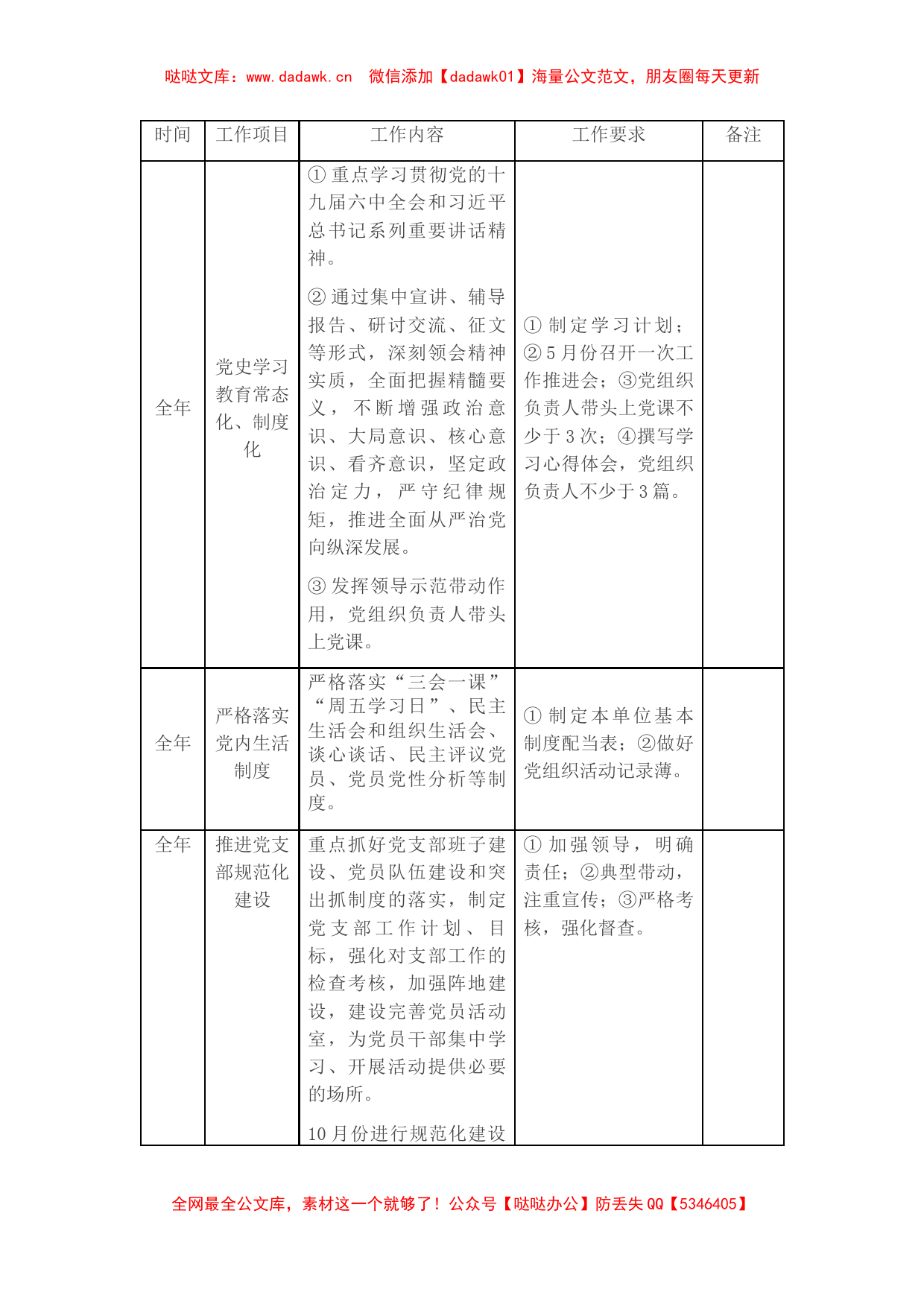 2022年党建重点工作落实表_第1页