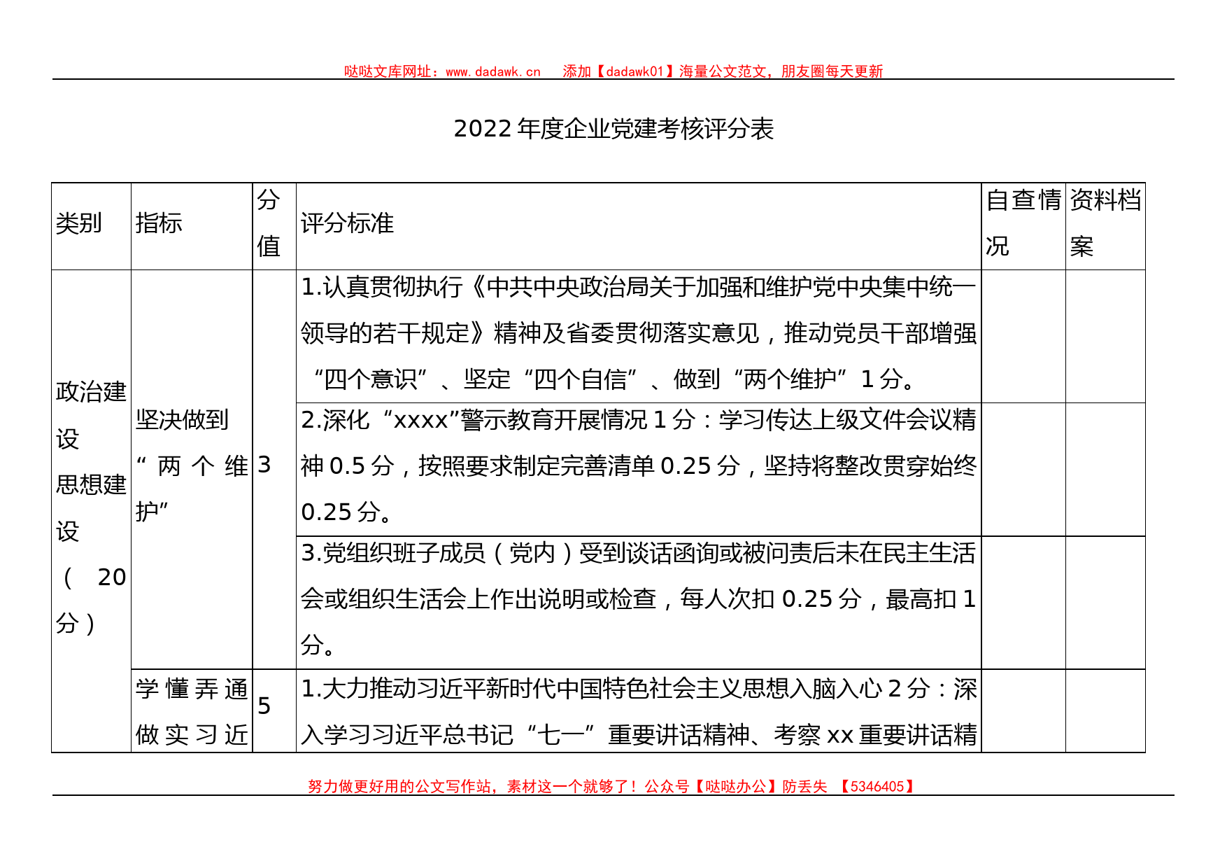 2022年度企业党建考核评分表_第1页