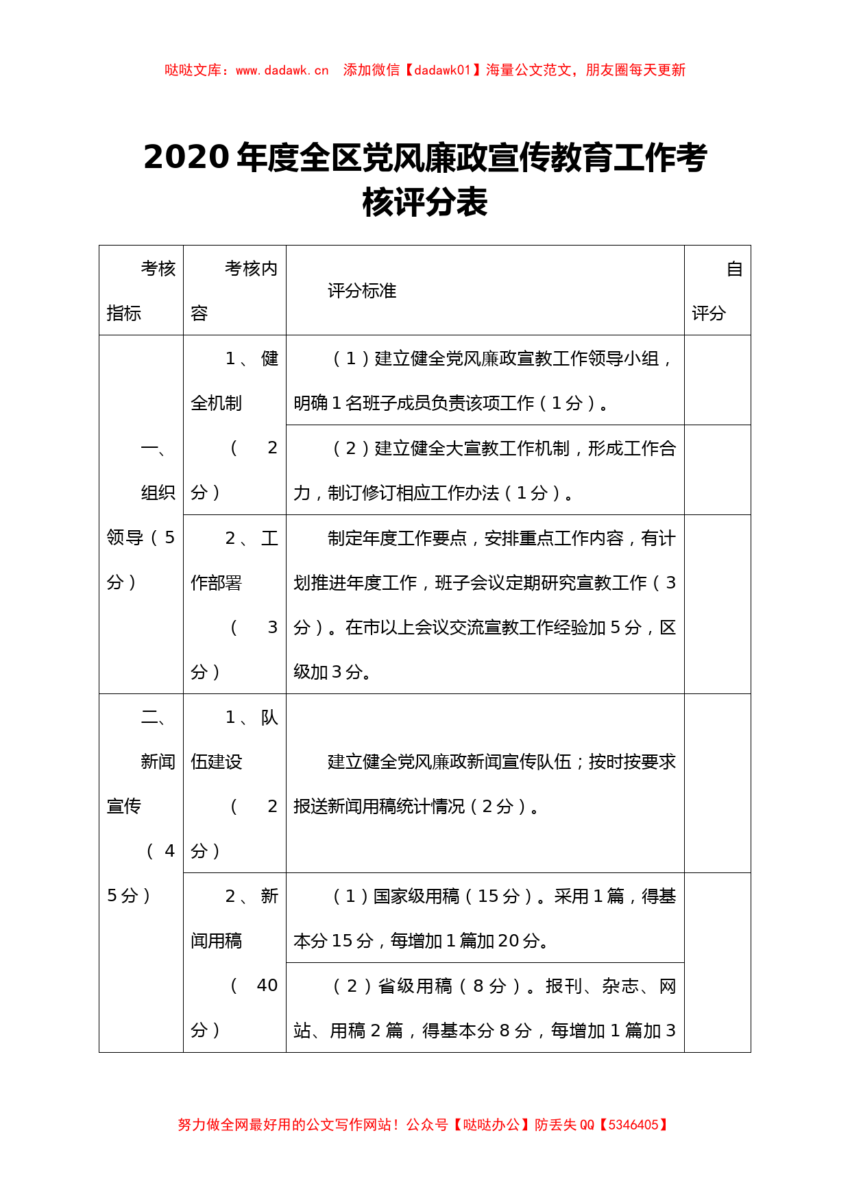 2020年度全区党风廉政宣传教育工作考核评分表_第1页