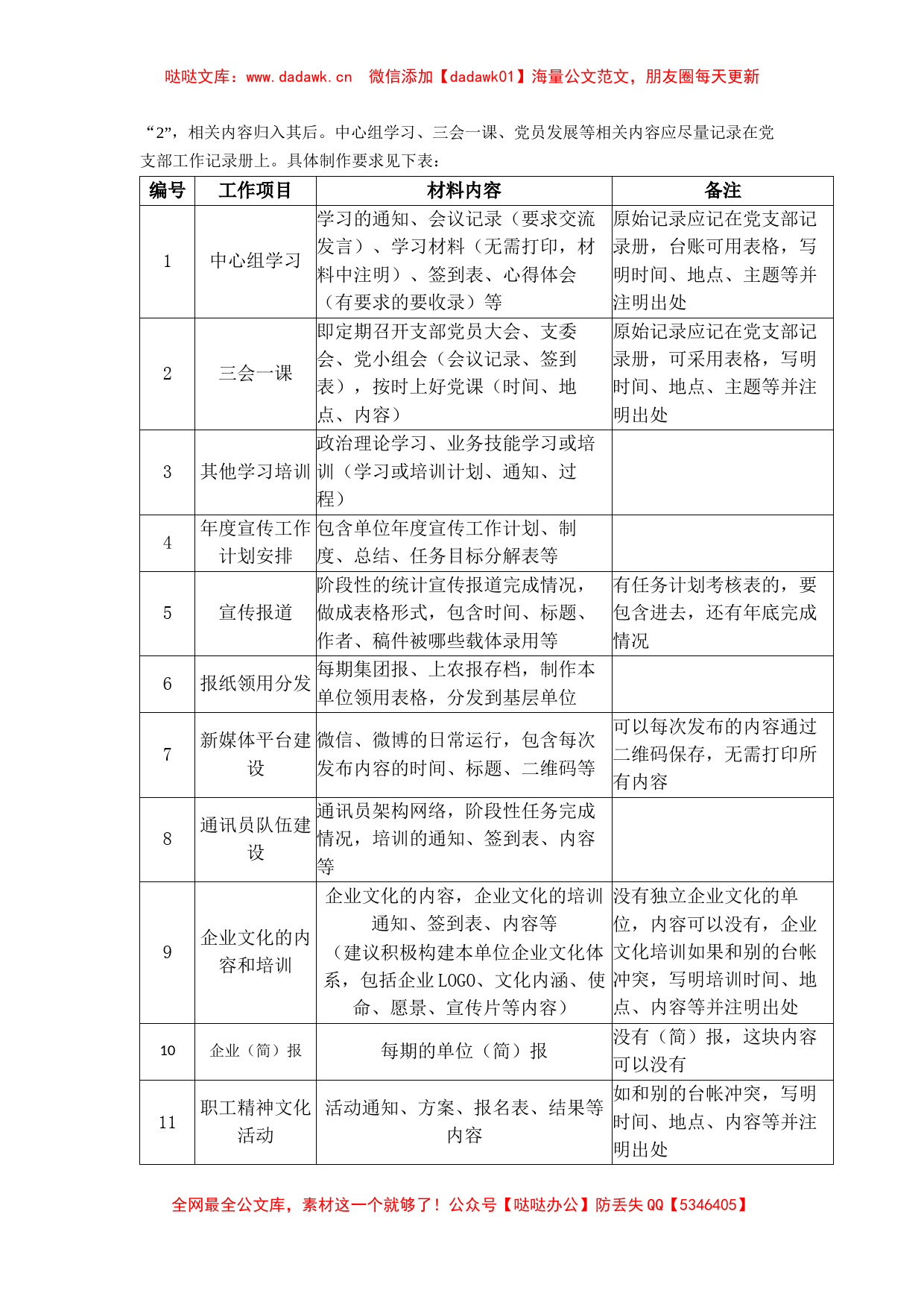 党建台账模板目录（宣传）_第2页