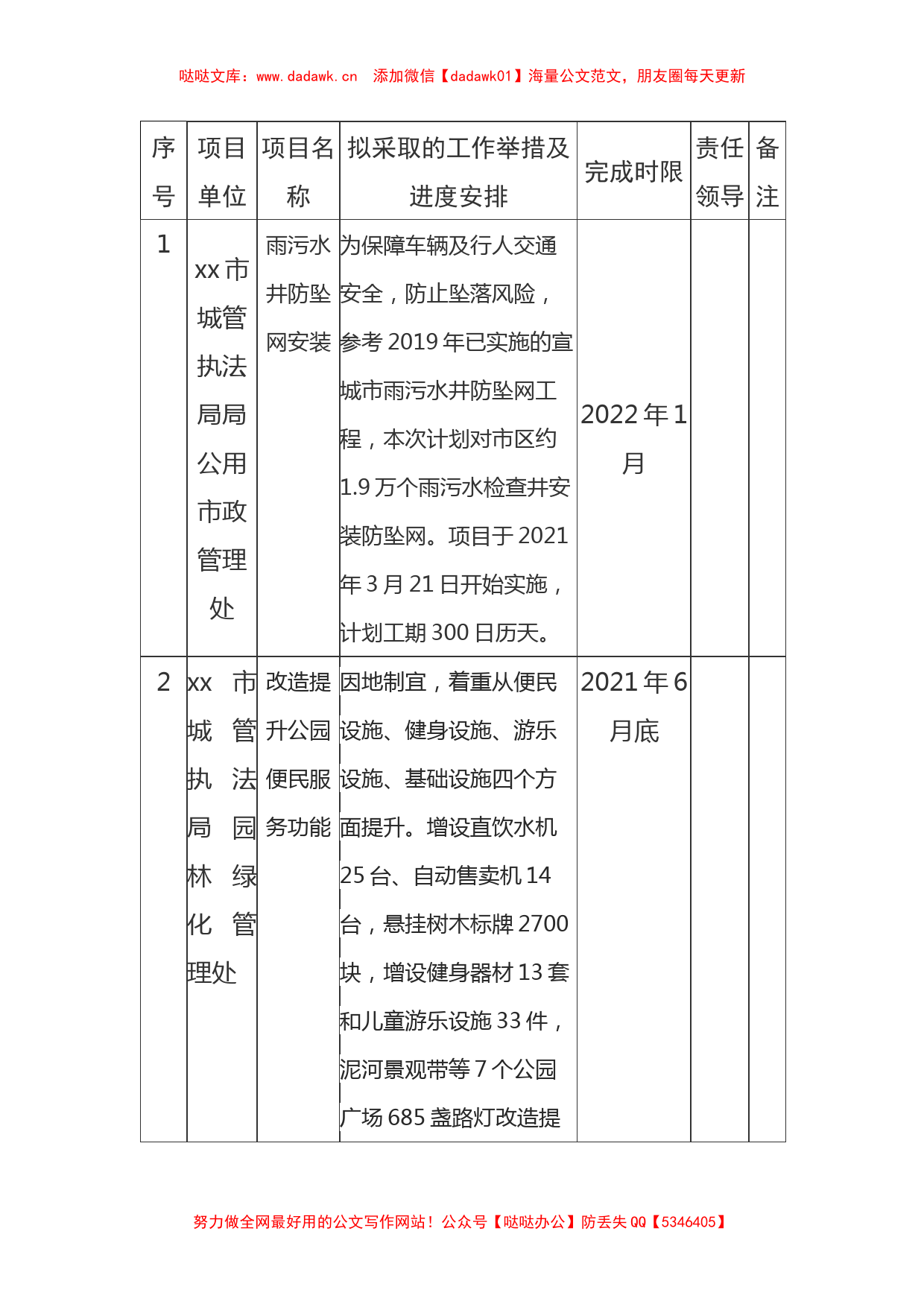 城管局“我为群众办实事”项目清单_第1页