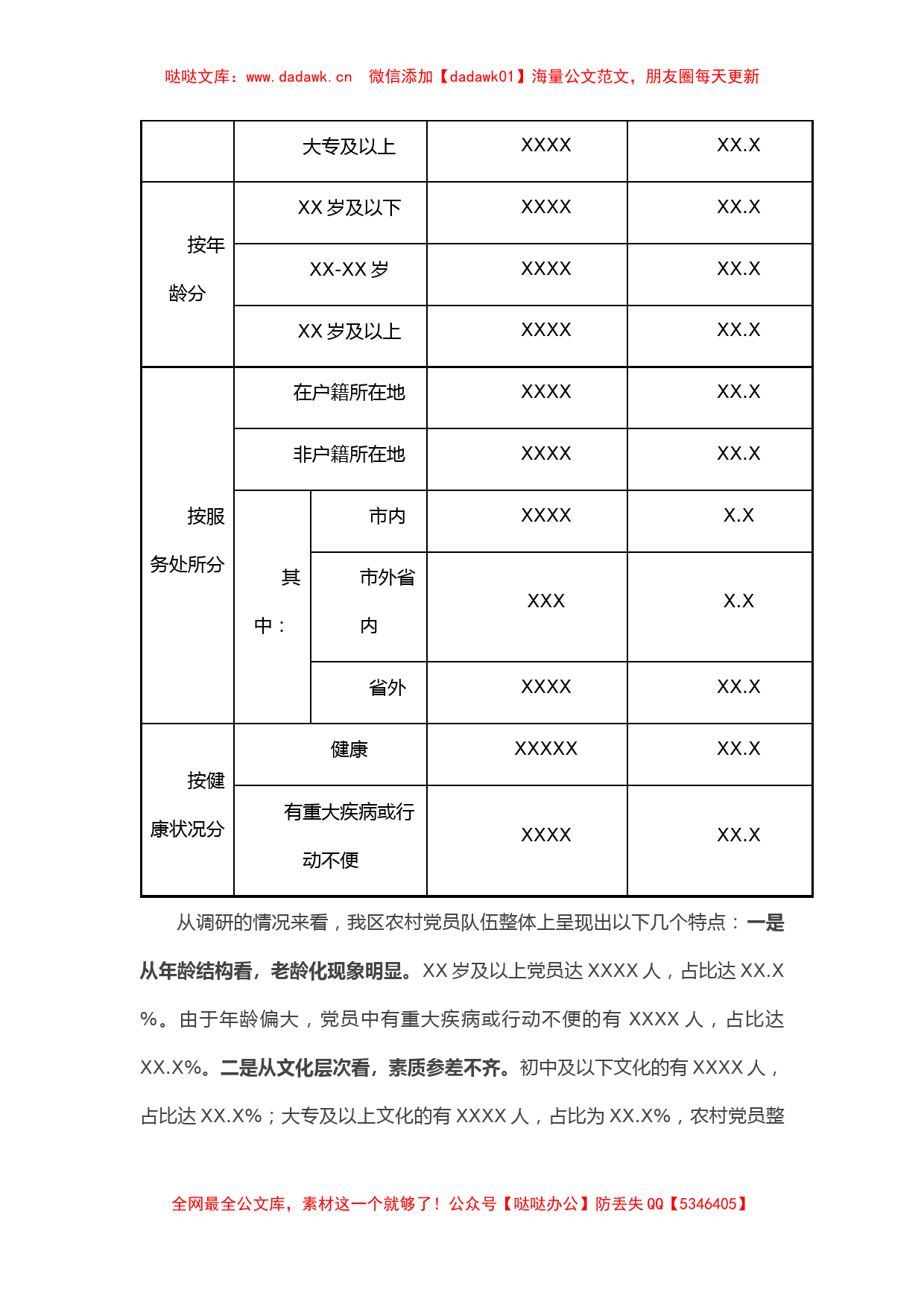 X区农村党员分类管理调研报告_第2页