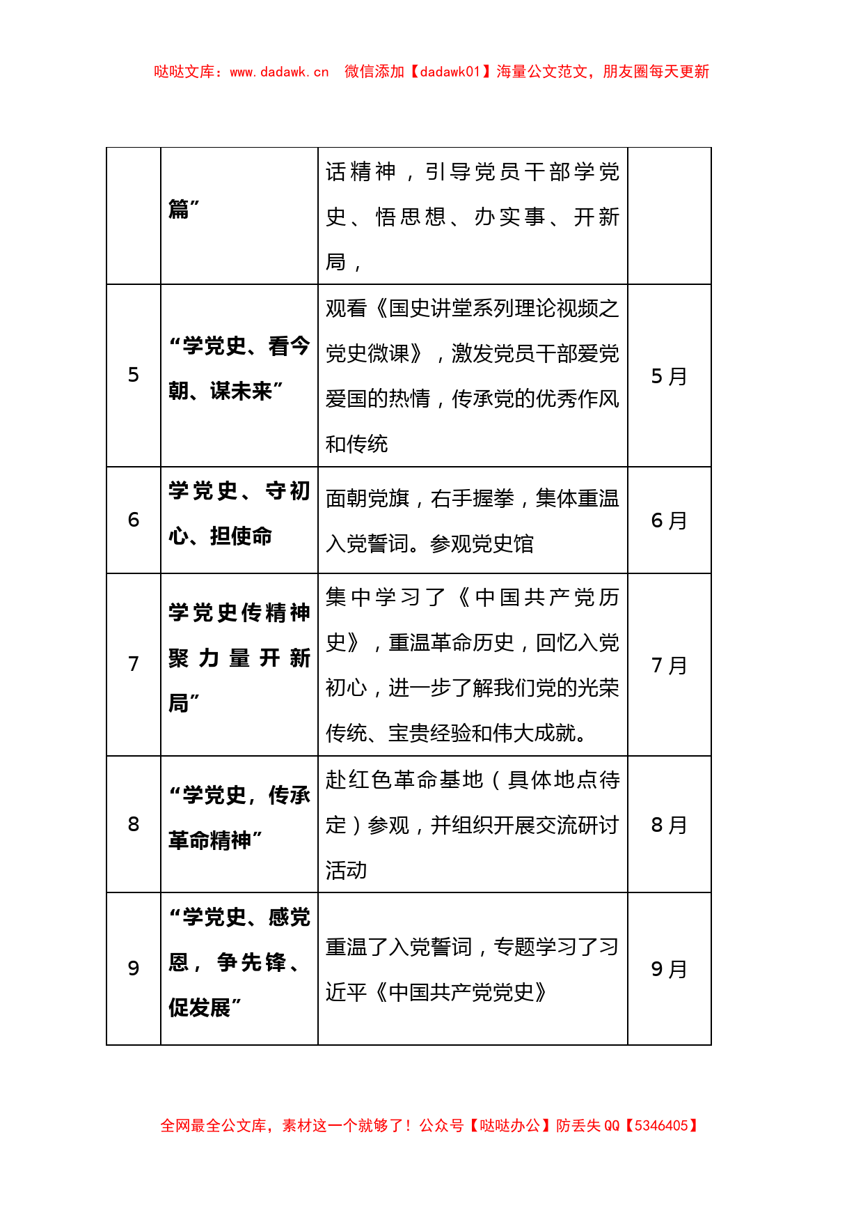 2021年度党支部党史主题党日活动计划_第2页