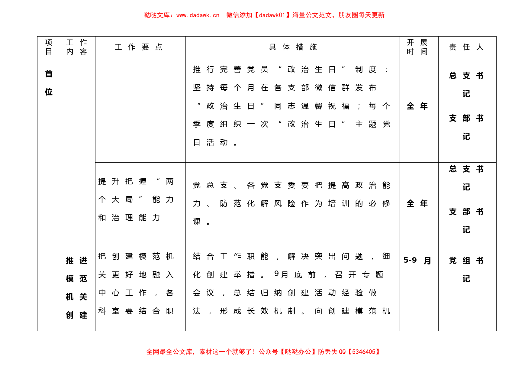 机关事务管理局2021年党建工作计划表_第2页