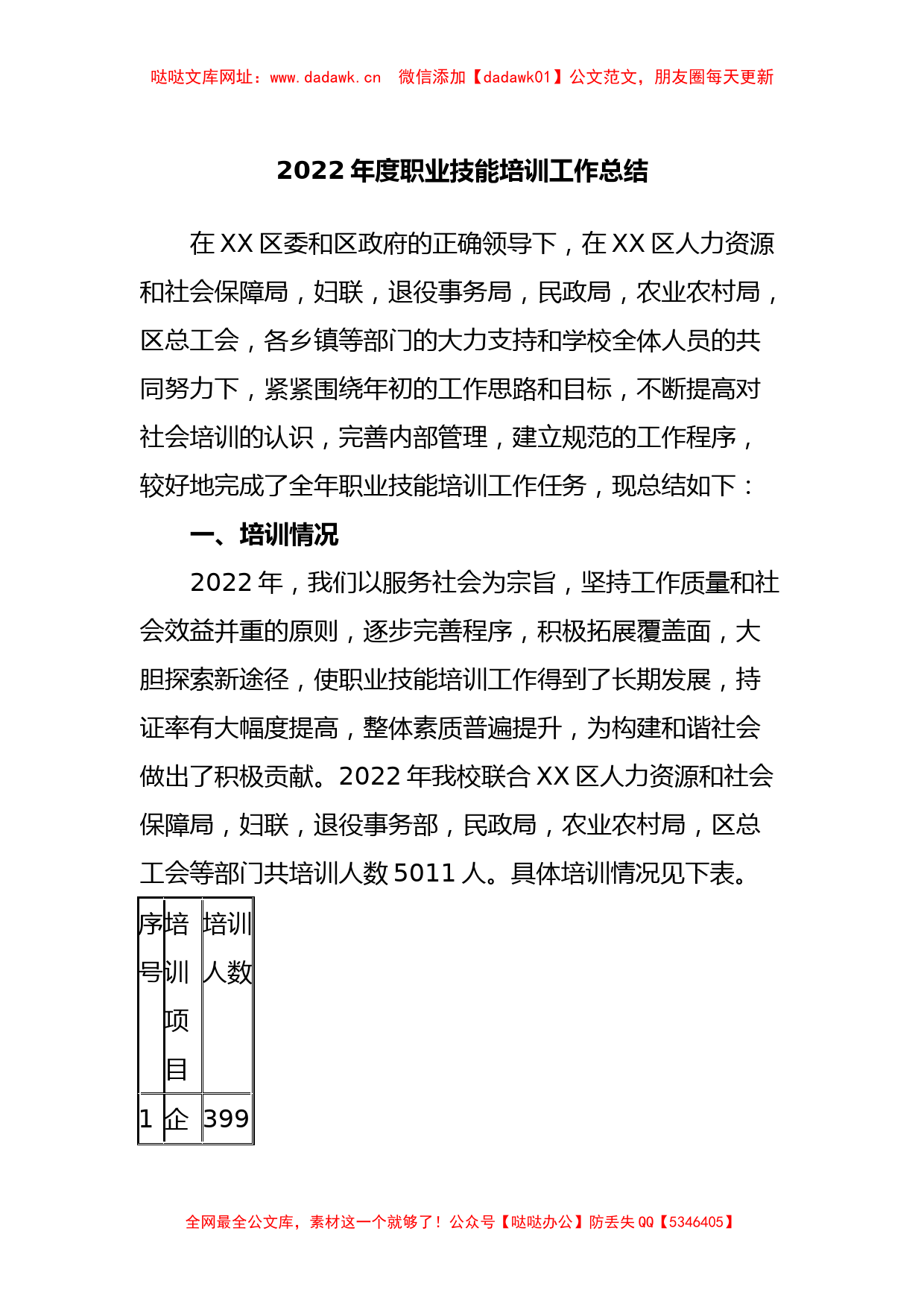 2022年度职业技能培训工作总结【哒哒】_第1页