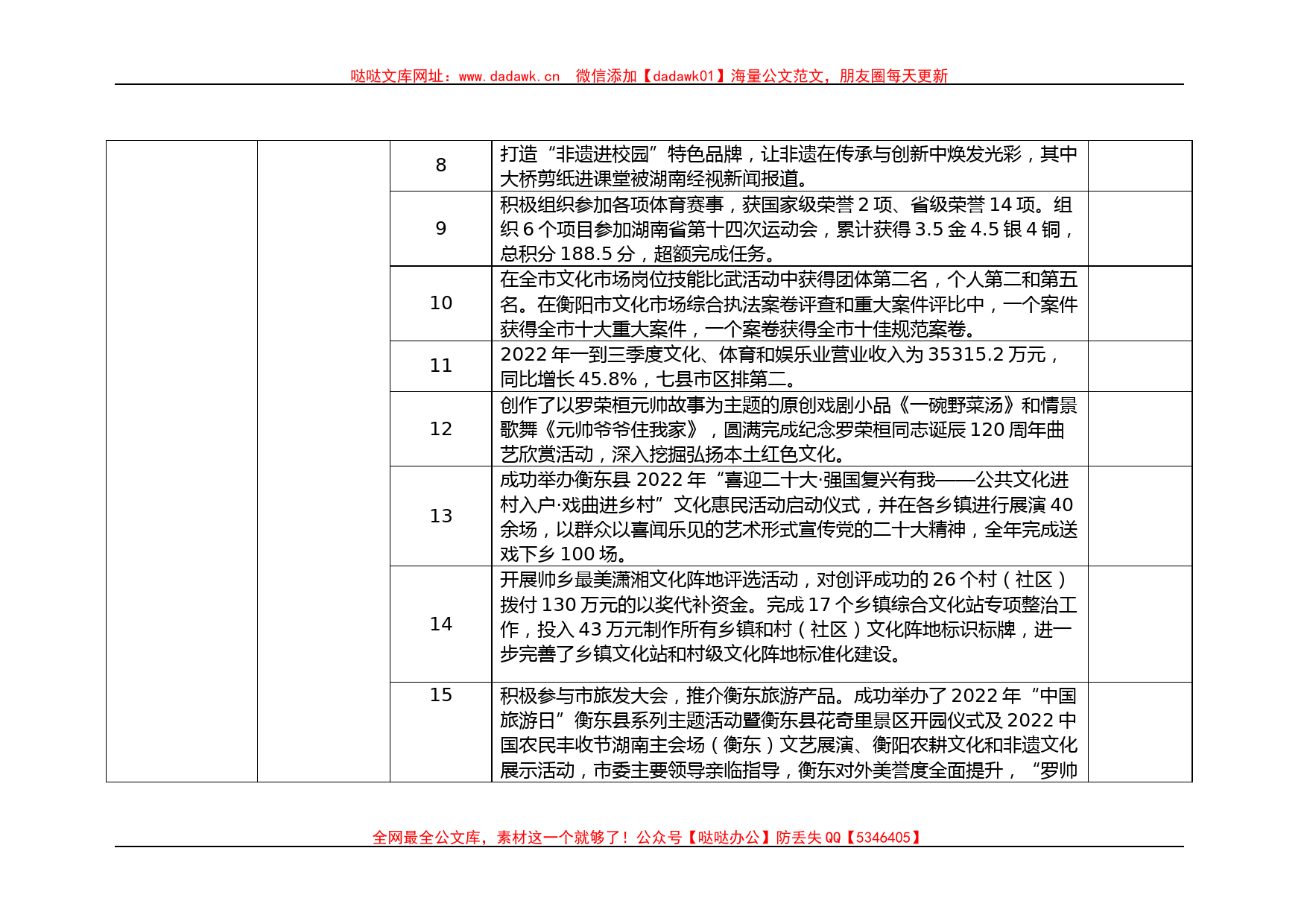 文旅广体局全面深化改革工作总结_第2页