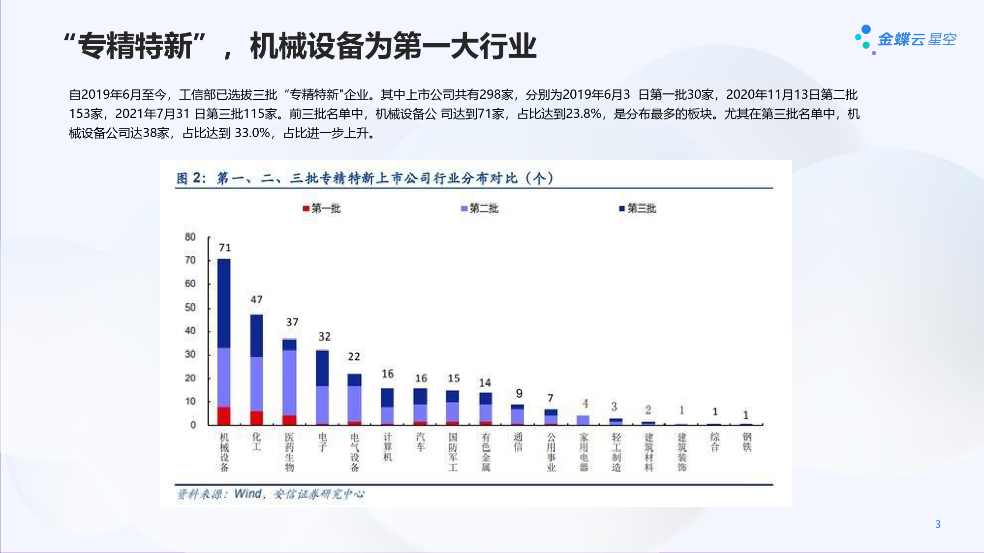 机械行业智能制造解决方案（2023）_第3页