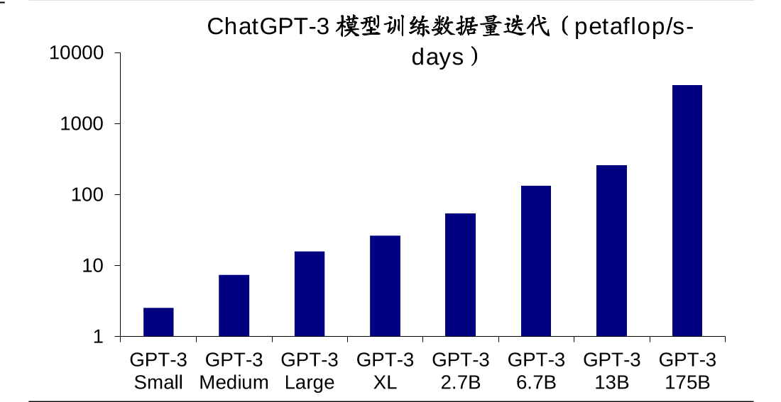 我国对话式AI规模不断提升_第1页