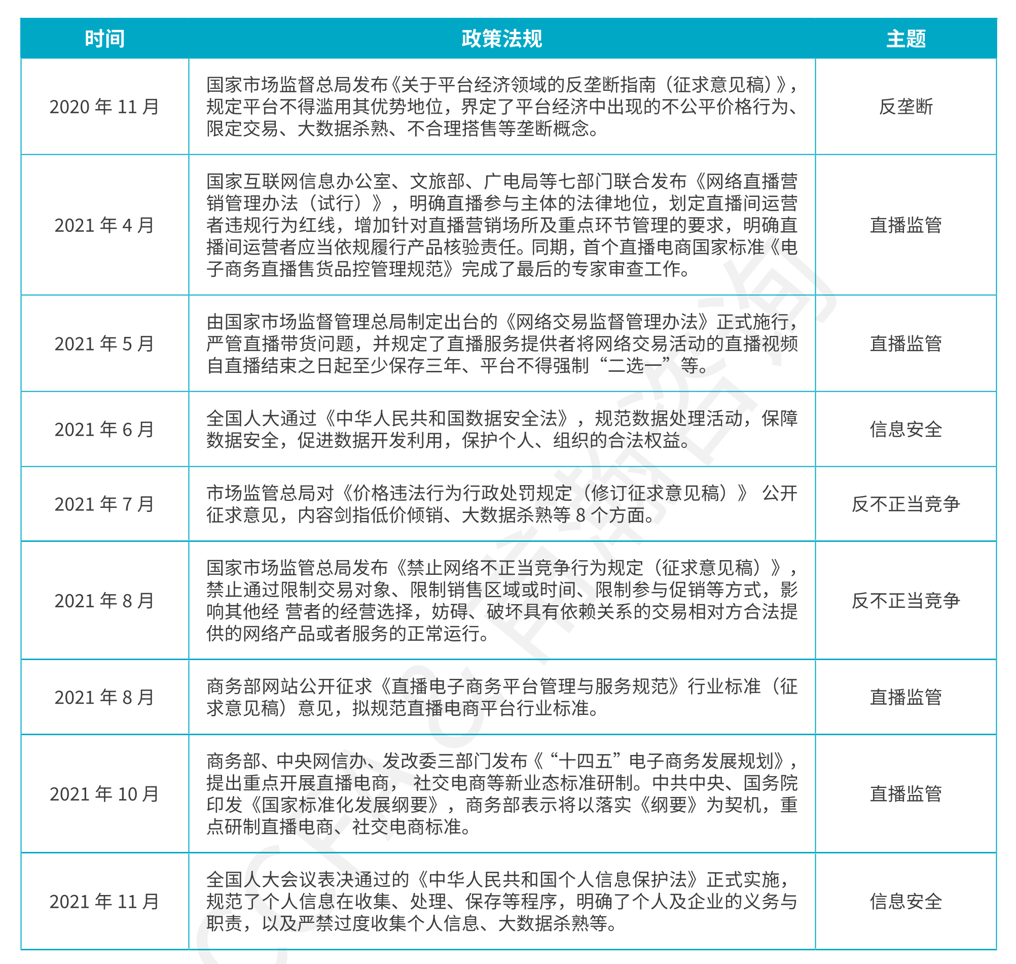 国家近年出台的与新零售相关的政策_第1页