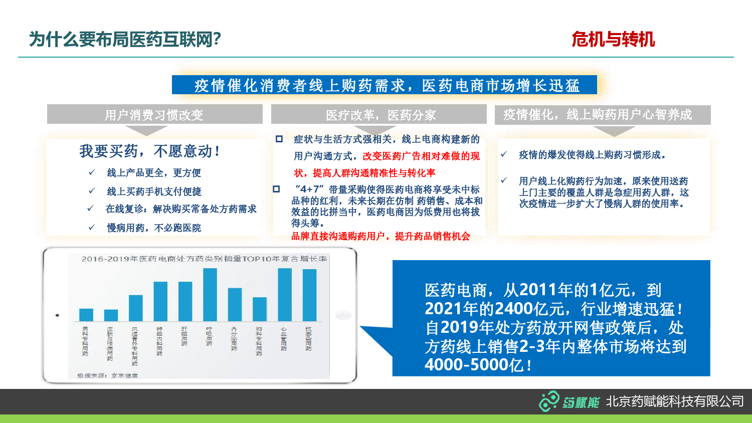 药企如何参与药店新零售项目_第3页