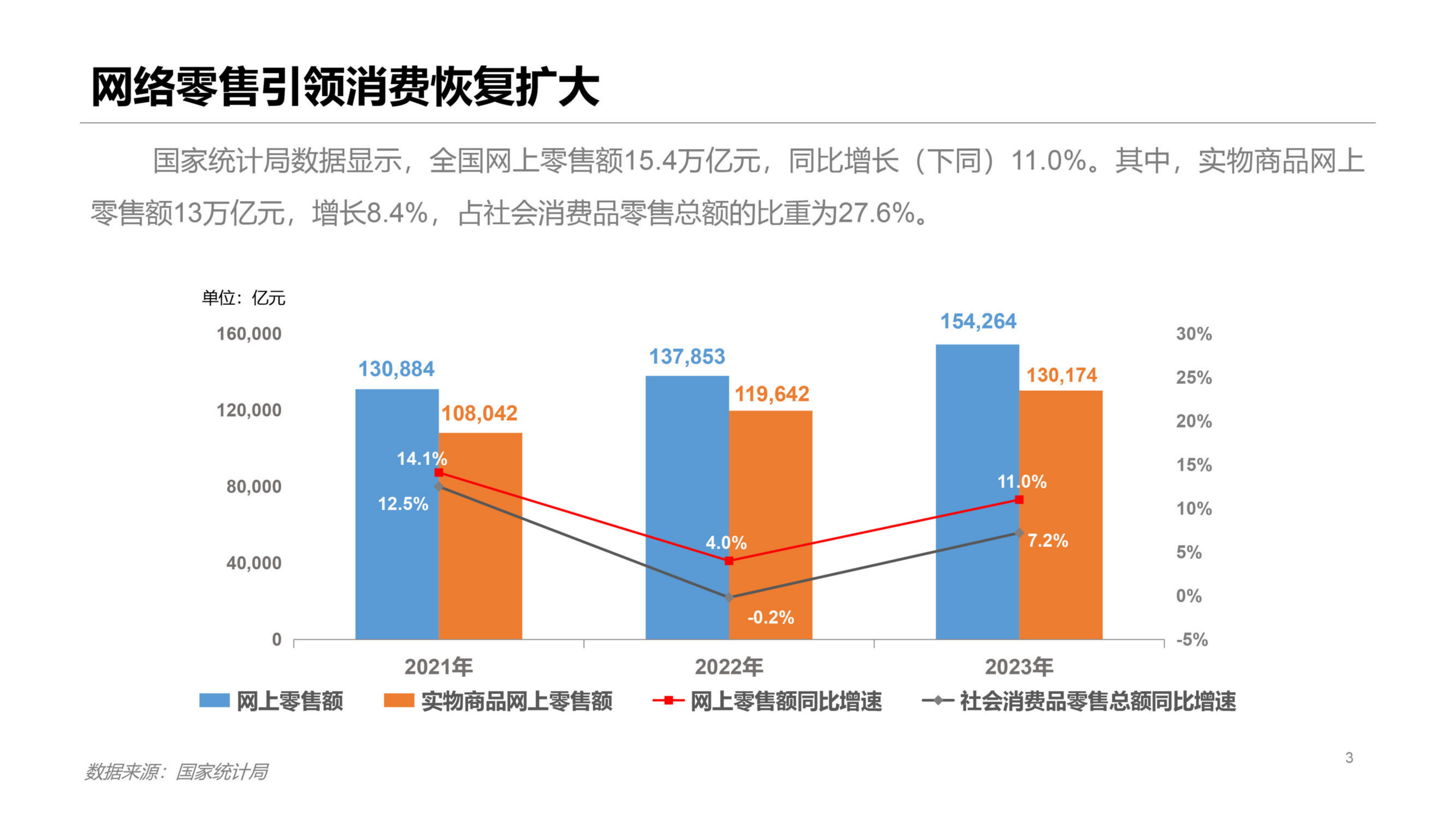 2023年中国网络零售市场发展报告_第3页