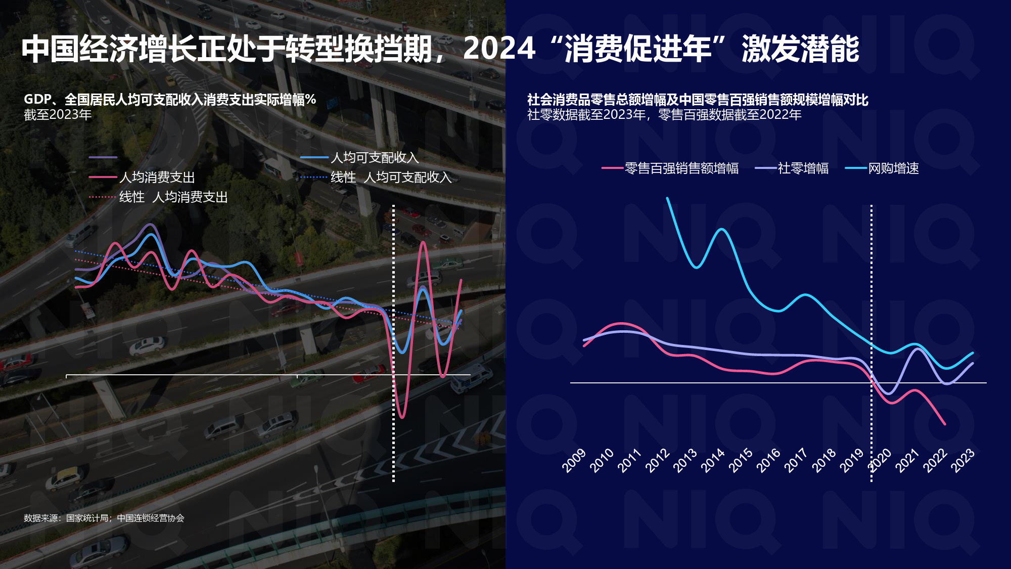 2024中国零售业发展报告_第2页