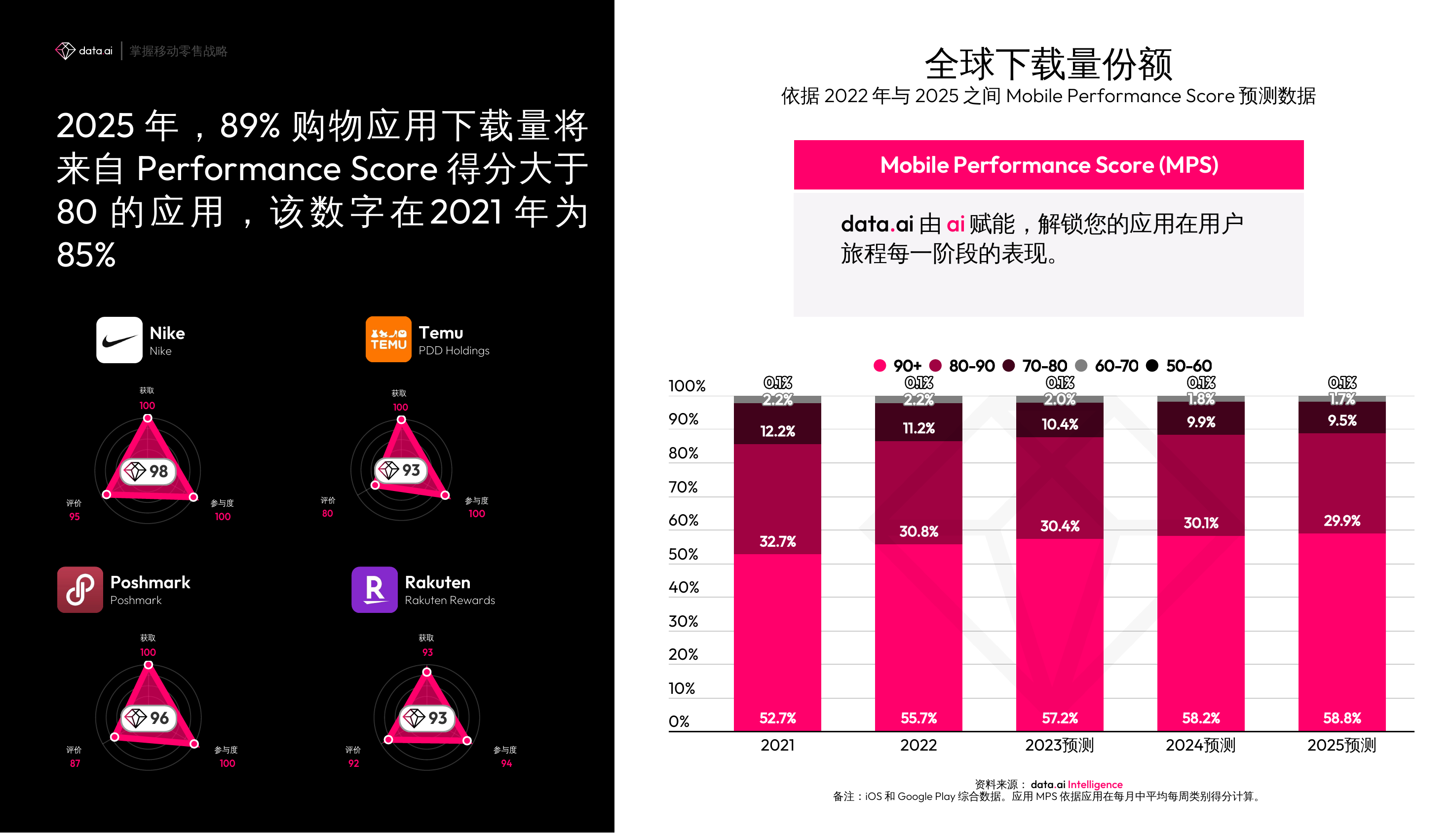 零售行业指南：掌握移动零售策略_第3页