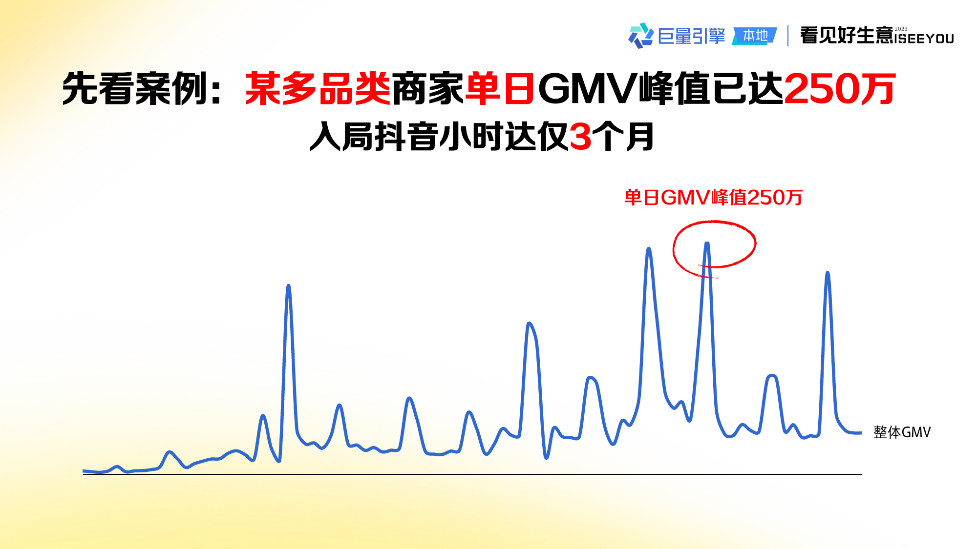 抖音即时零售生意经20_第3页