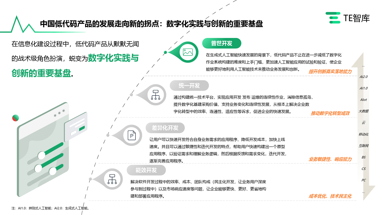 2023年AIGC入局与低代码产品市场的发展研究报告_第3页