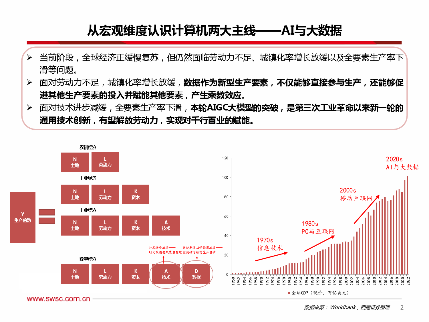 计算机行业2024年投资策略：AIGC海阔凭鱼跃，数据要素破浪会有时_第3页