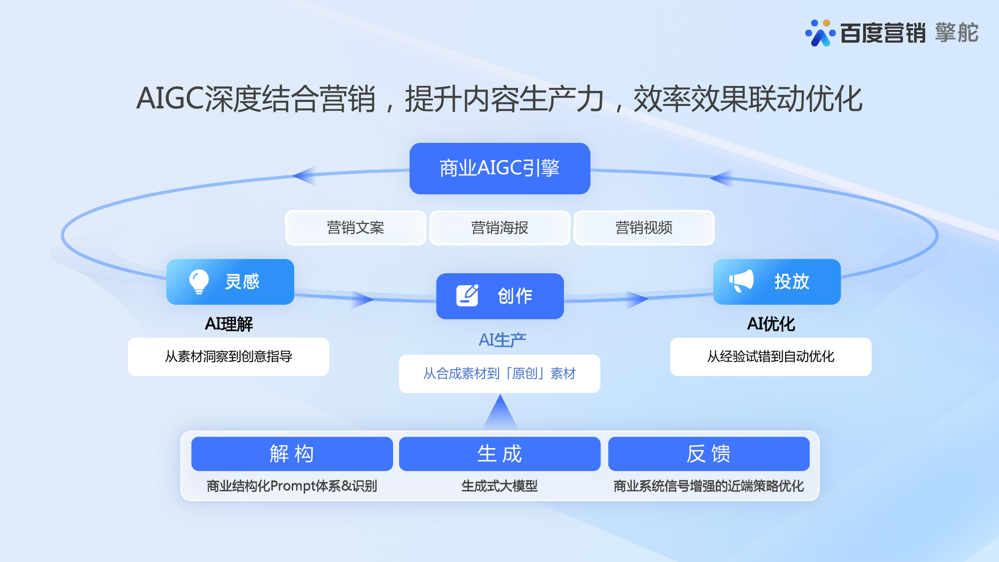 商业AIGC擎舵-数字人_第3页