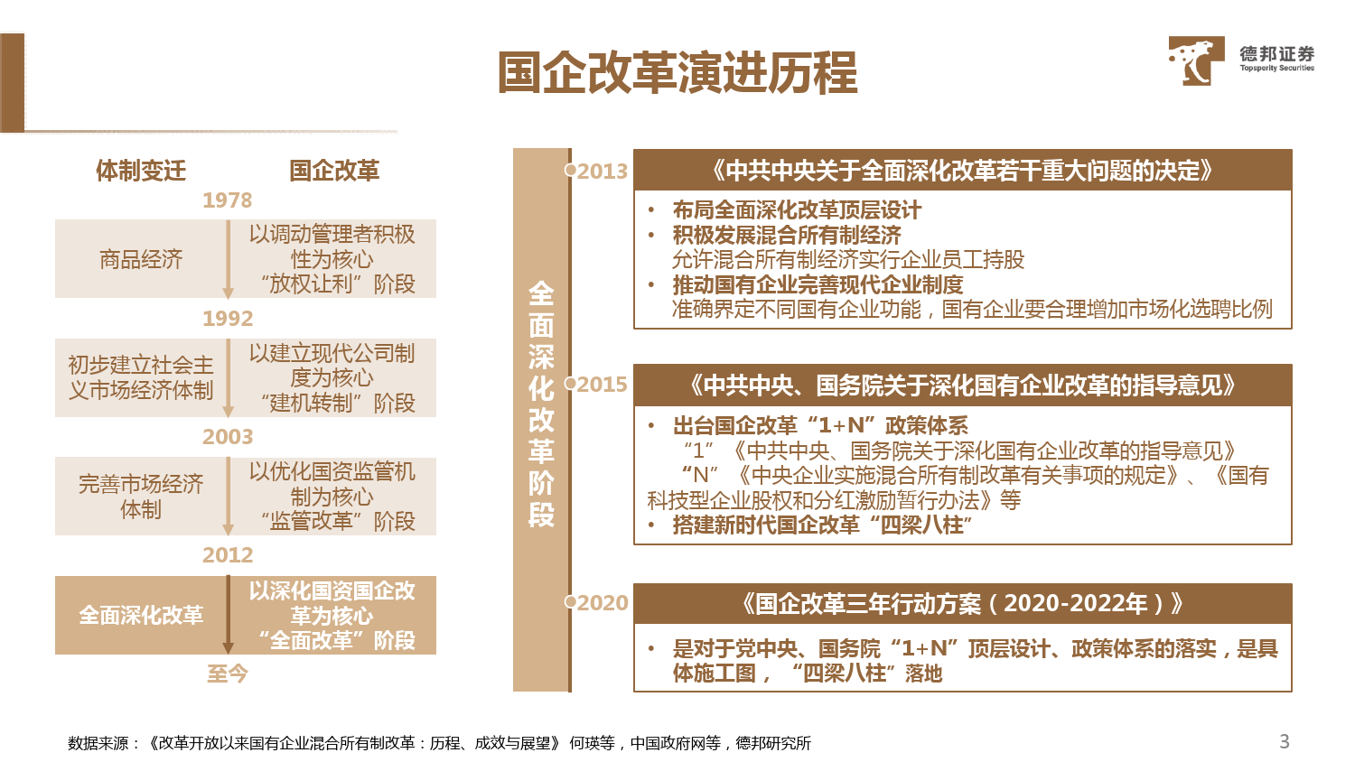 中特估系列专题（医药流通行业）：乘国企改革东风，中特估主线价值凸显_第4页