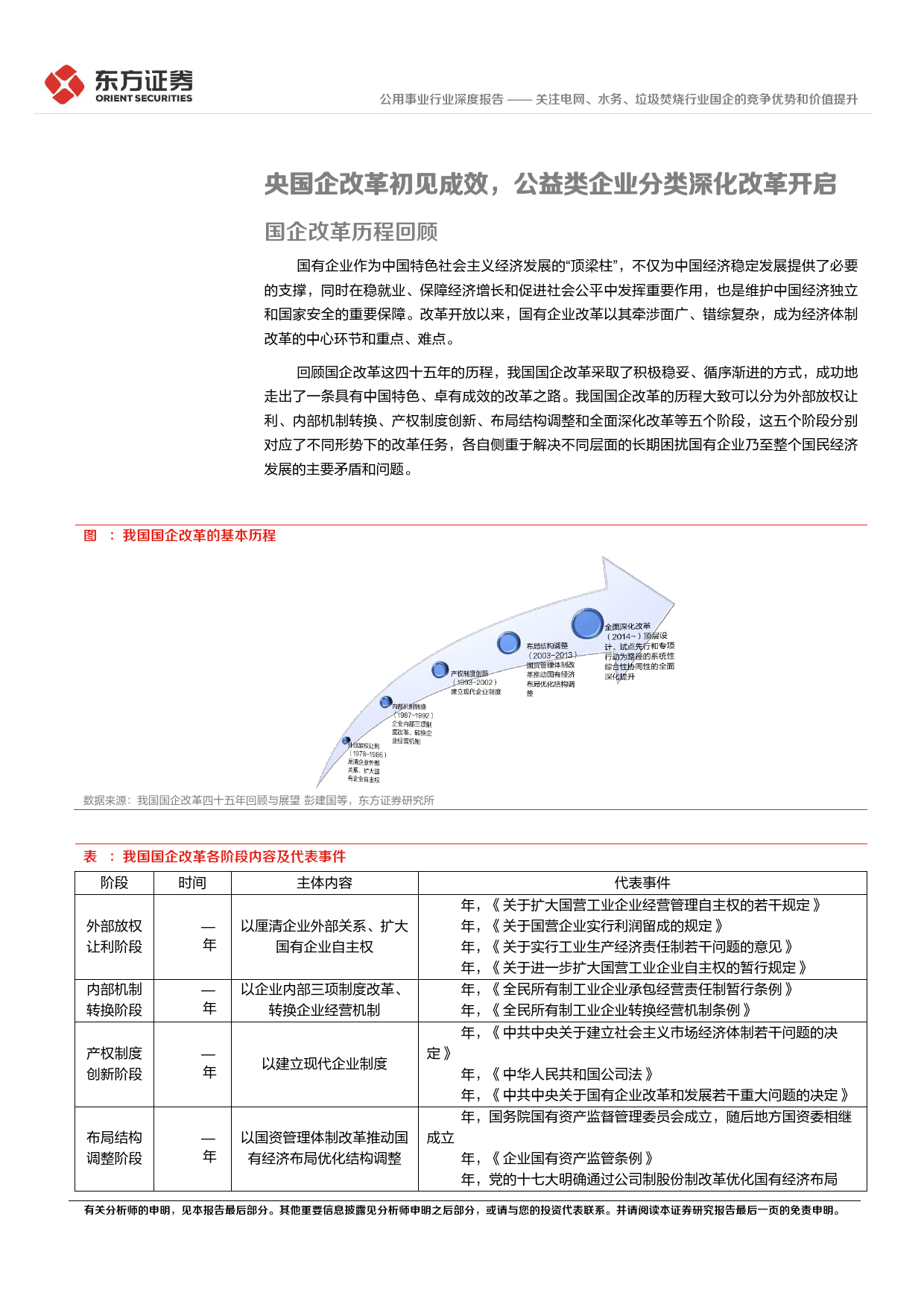 公用事业行业深度报告：央国企改革专题研究-关注电网、水务、垃圾焚烧行业国企的竞争优势和价值提升_第4页