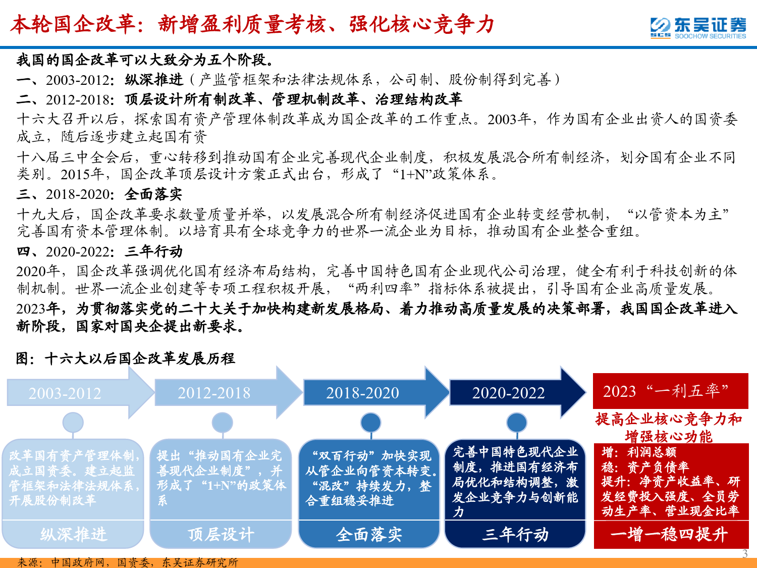 机械行业：建议关注新一轮国企改革下预期改善、价值重估的国央企机械标的_第3页