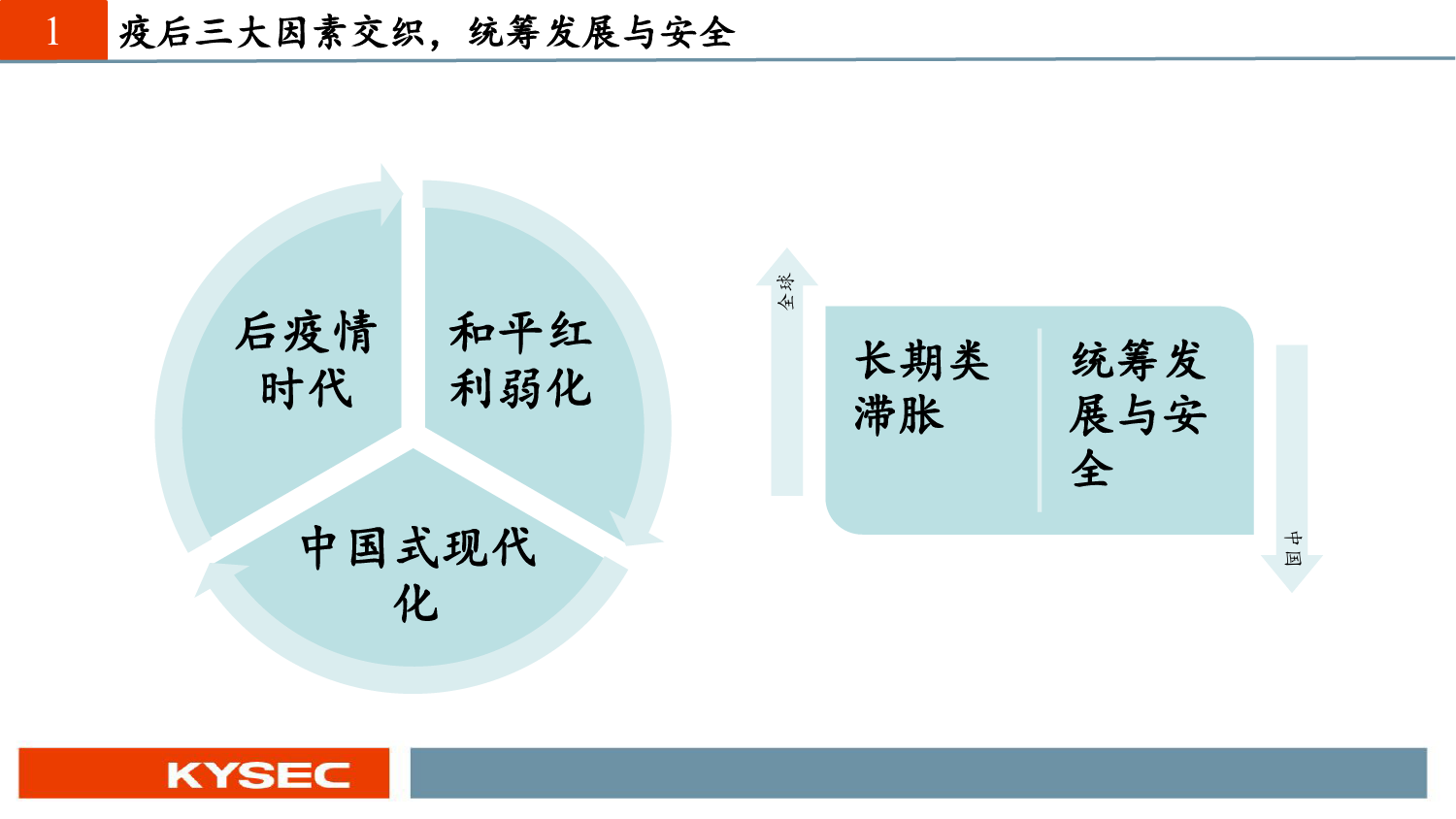 宏观经济2023年中期投资策略：国企改革成效与中特估值下的投资思路_第4页