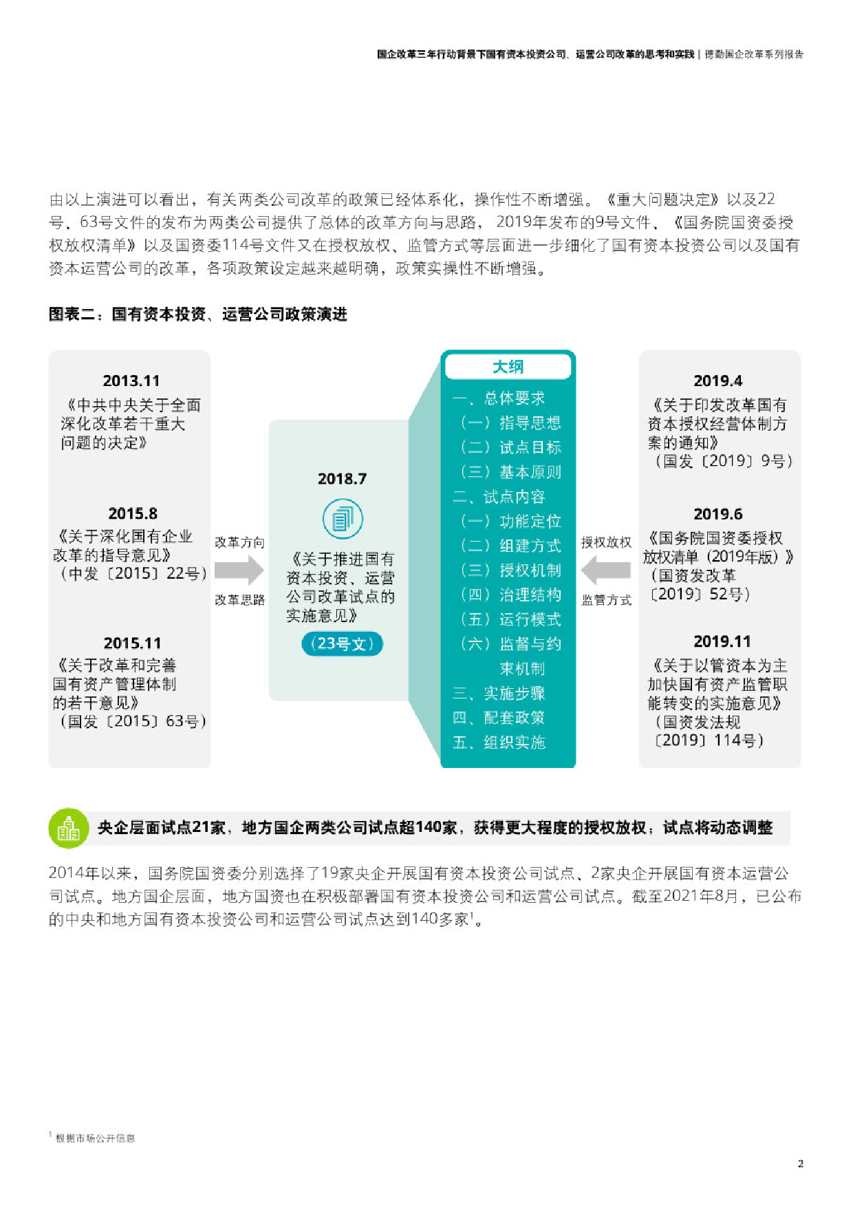 国企改革三年行动背景下国有资本投资公司、运营公司改革的思考和实践_第4页