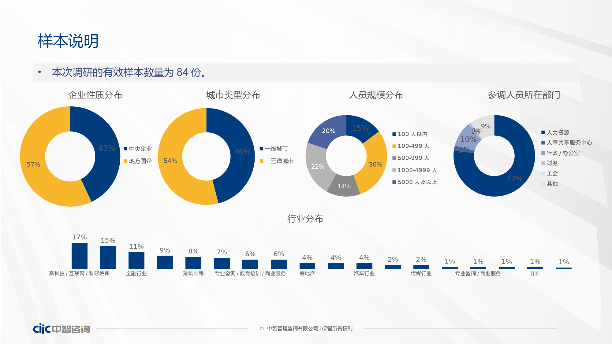 2022-2023年央国企补充福利策略和实践调研报告_第4页