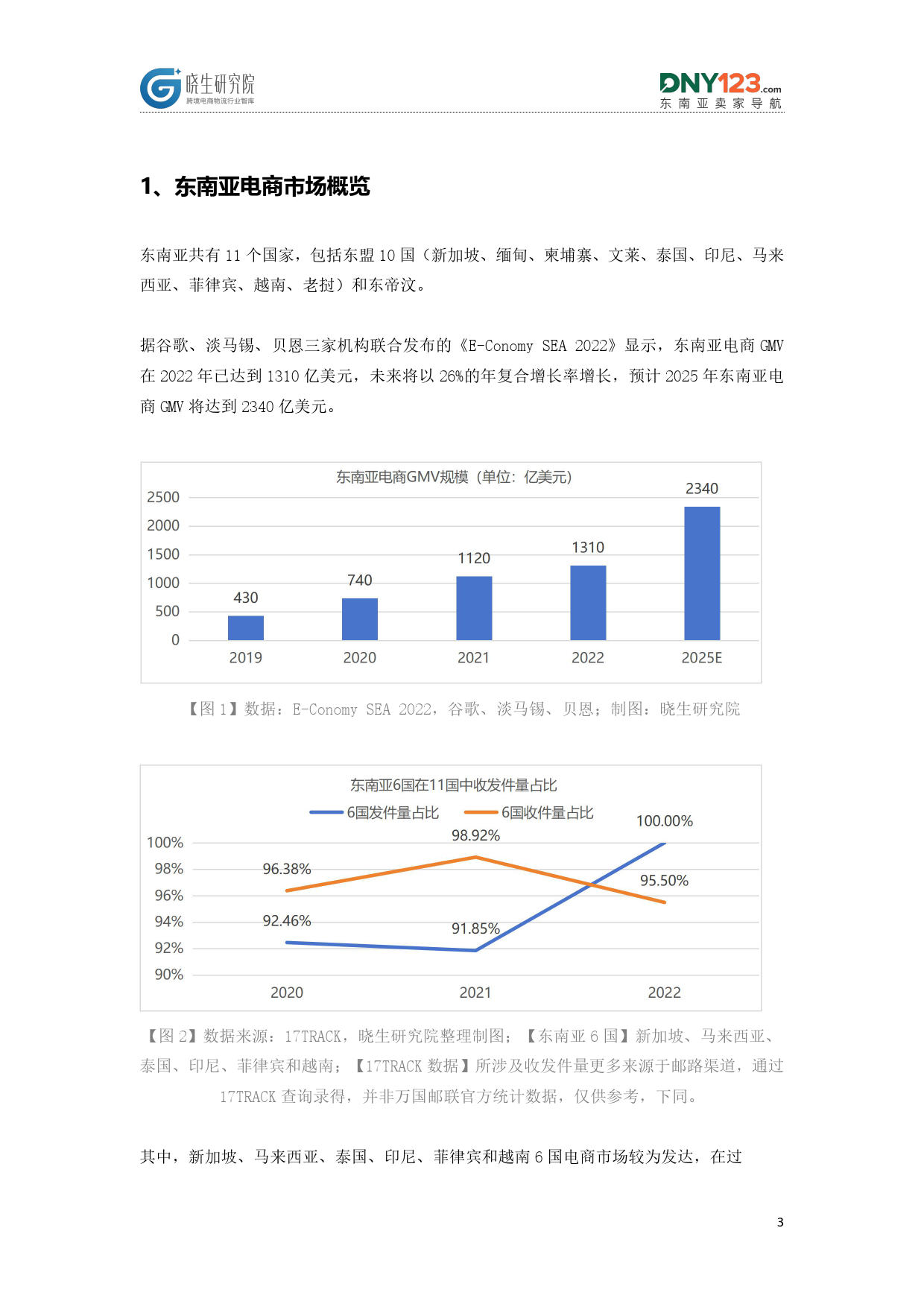 东南亚跨境电商物流研究报告_第3页