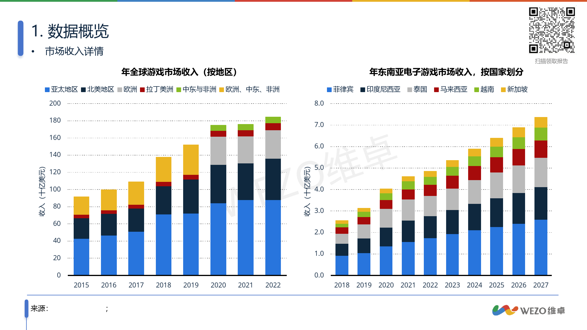 东南亚游戏市场洞察v2_第4页