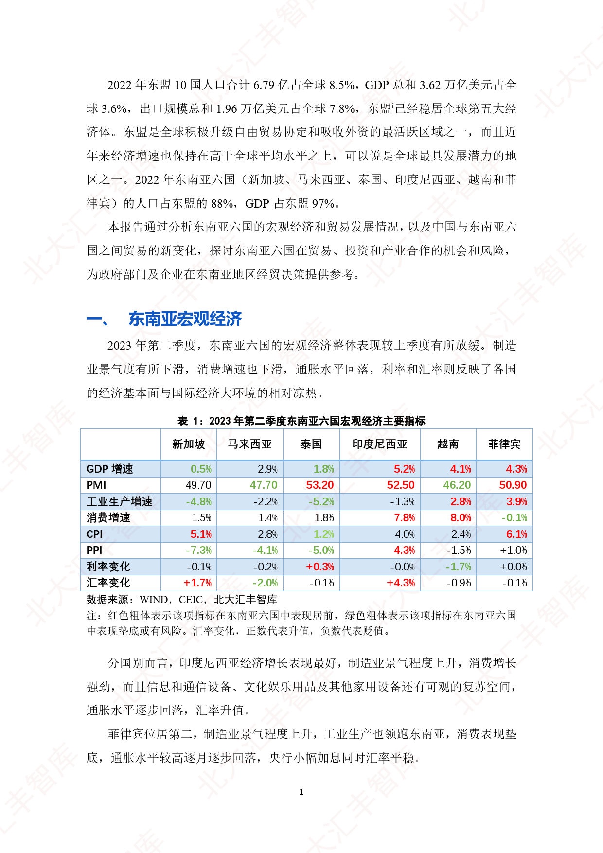 东南亚经贸简报（2023年第二季度）_第3页