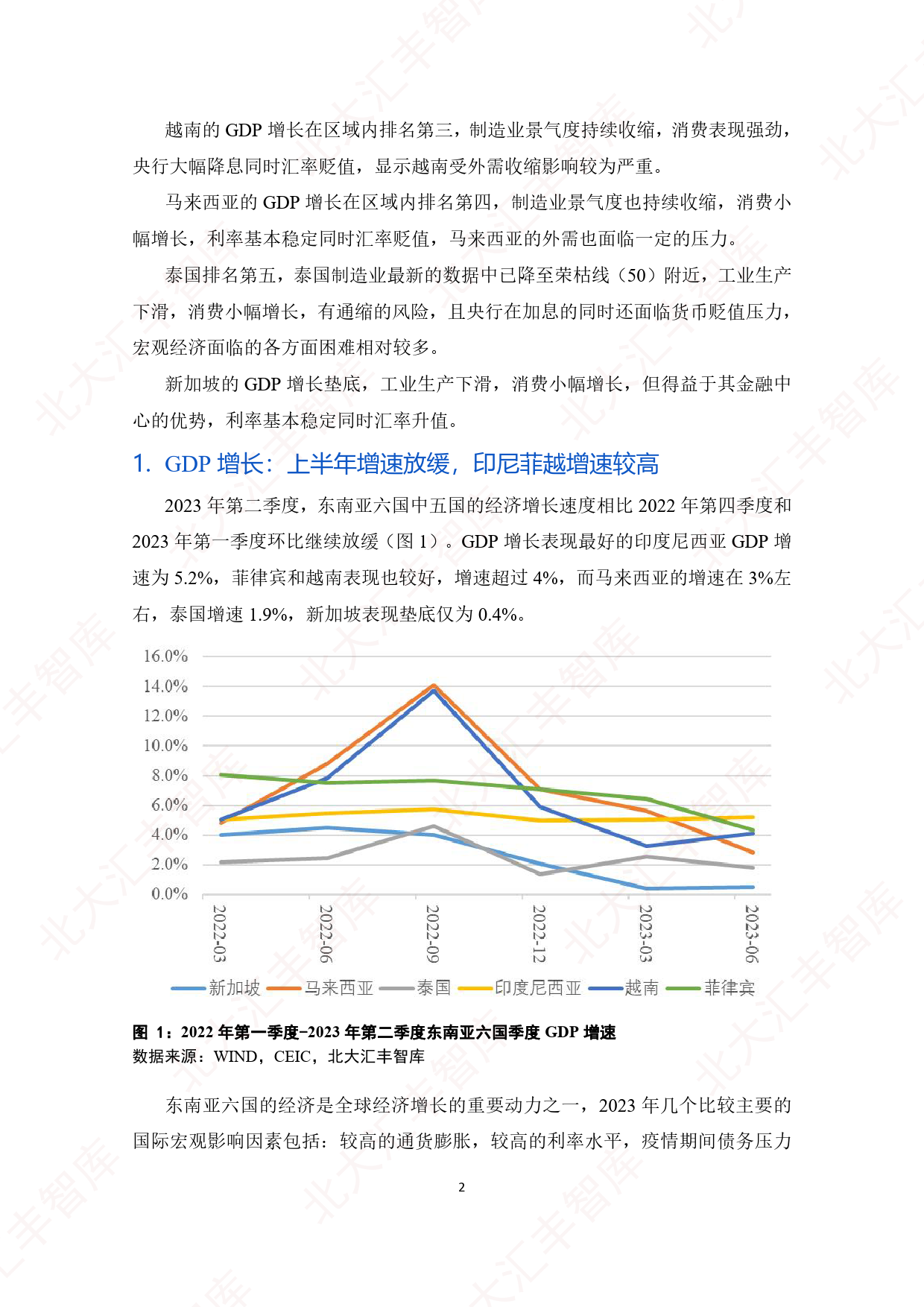 东南亚经贸简报（2023年第二季度）_第4页