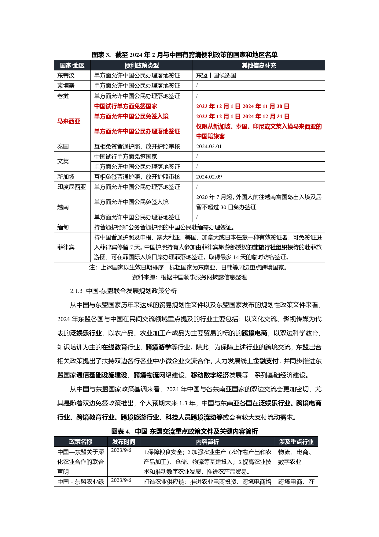 中国与东南亚国家跨境合作利好行业全景梳理_第3页