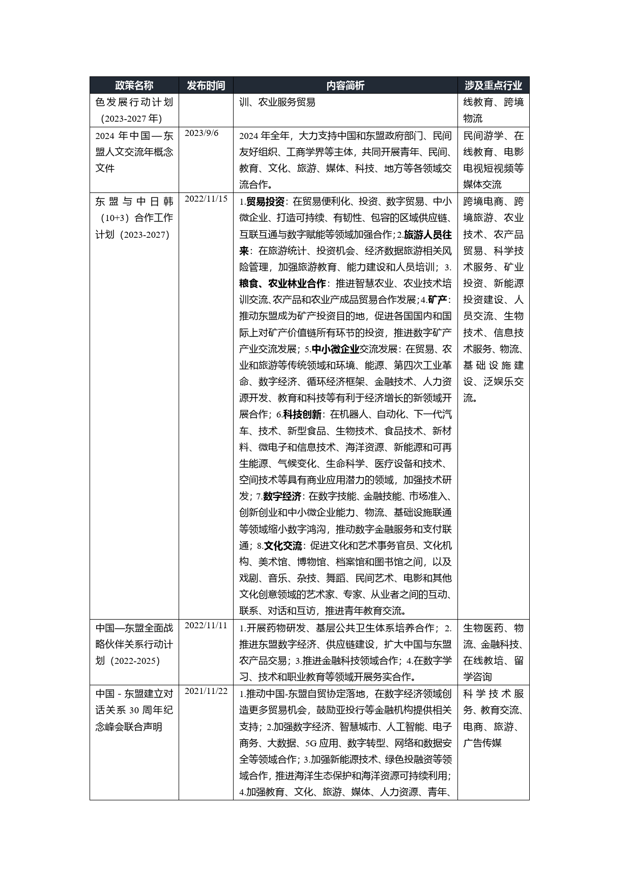 中国与东南亚国家跨境合作利好行业全景梳理_第4页