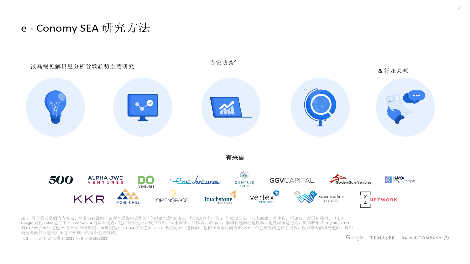 2023年东南亚地区电子商务报告_第4页