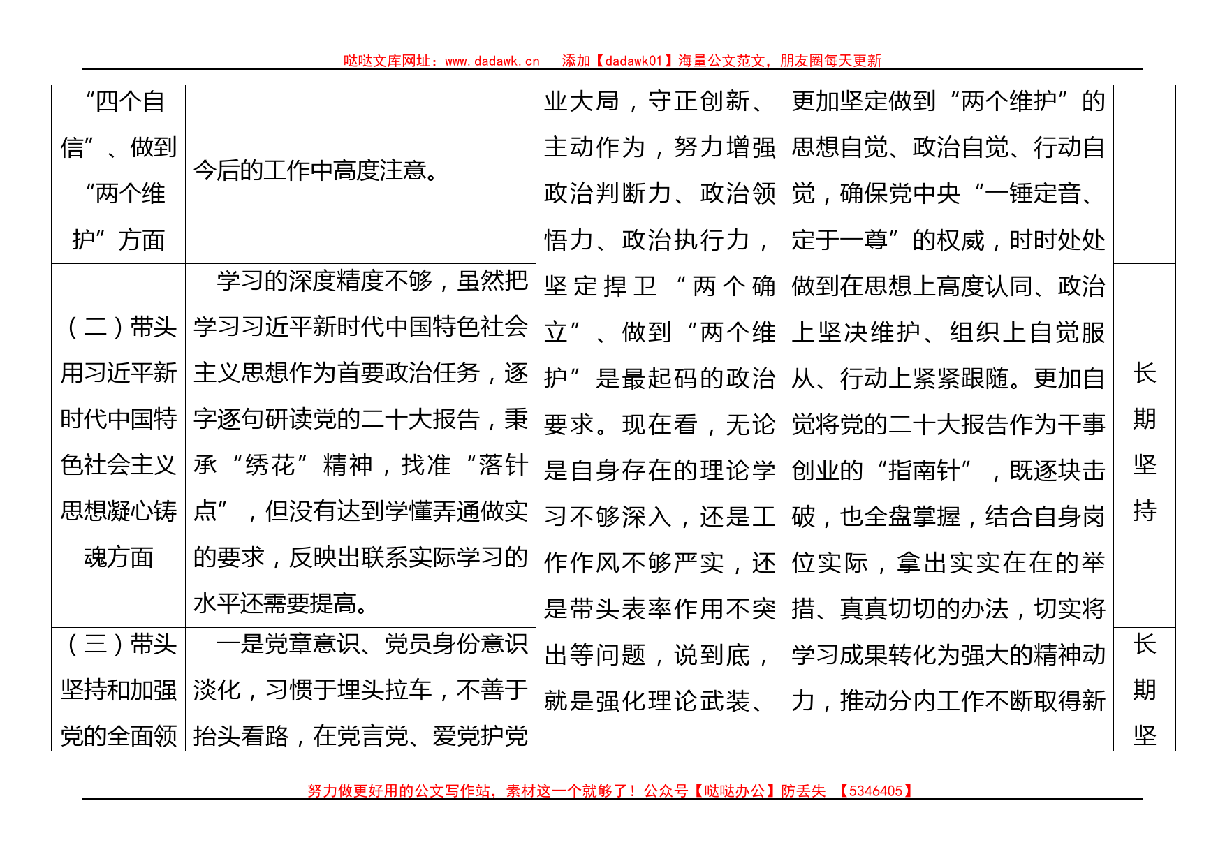 2022年民主生活会六个带头对照检查个人存在问题整改清单表格_第2页