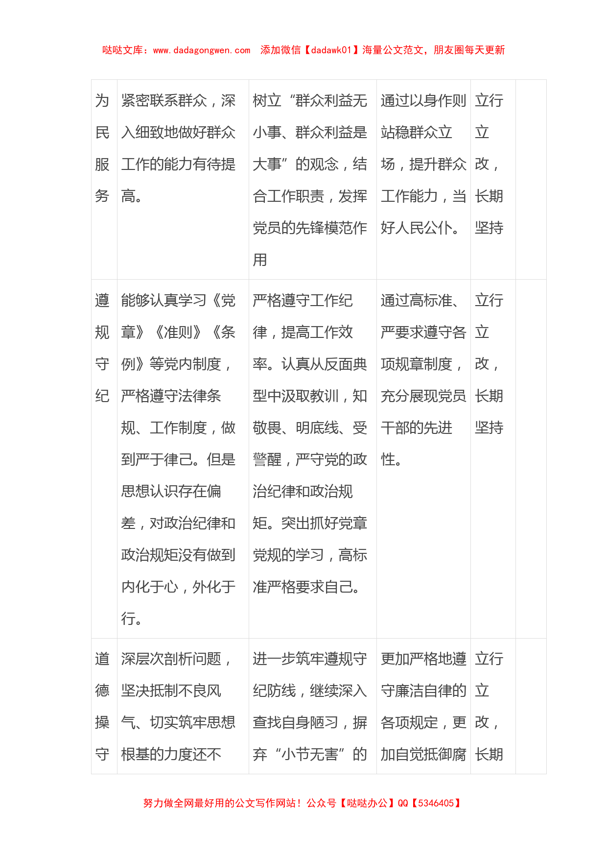 2023年主题教育个人党性分析 问题清单【哒哒】_第2页