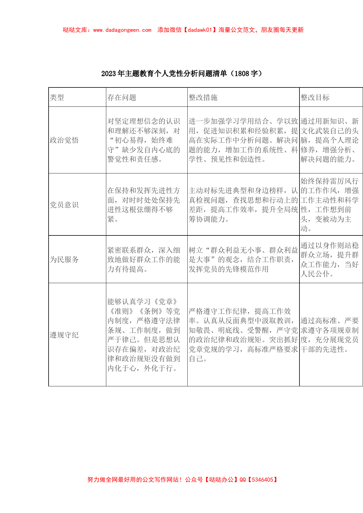 2023年主题教育个人党性分析问题清单 (1)_第1页